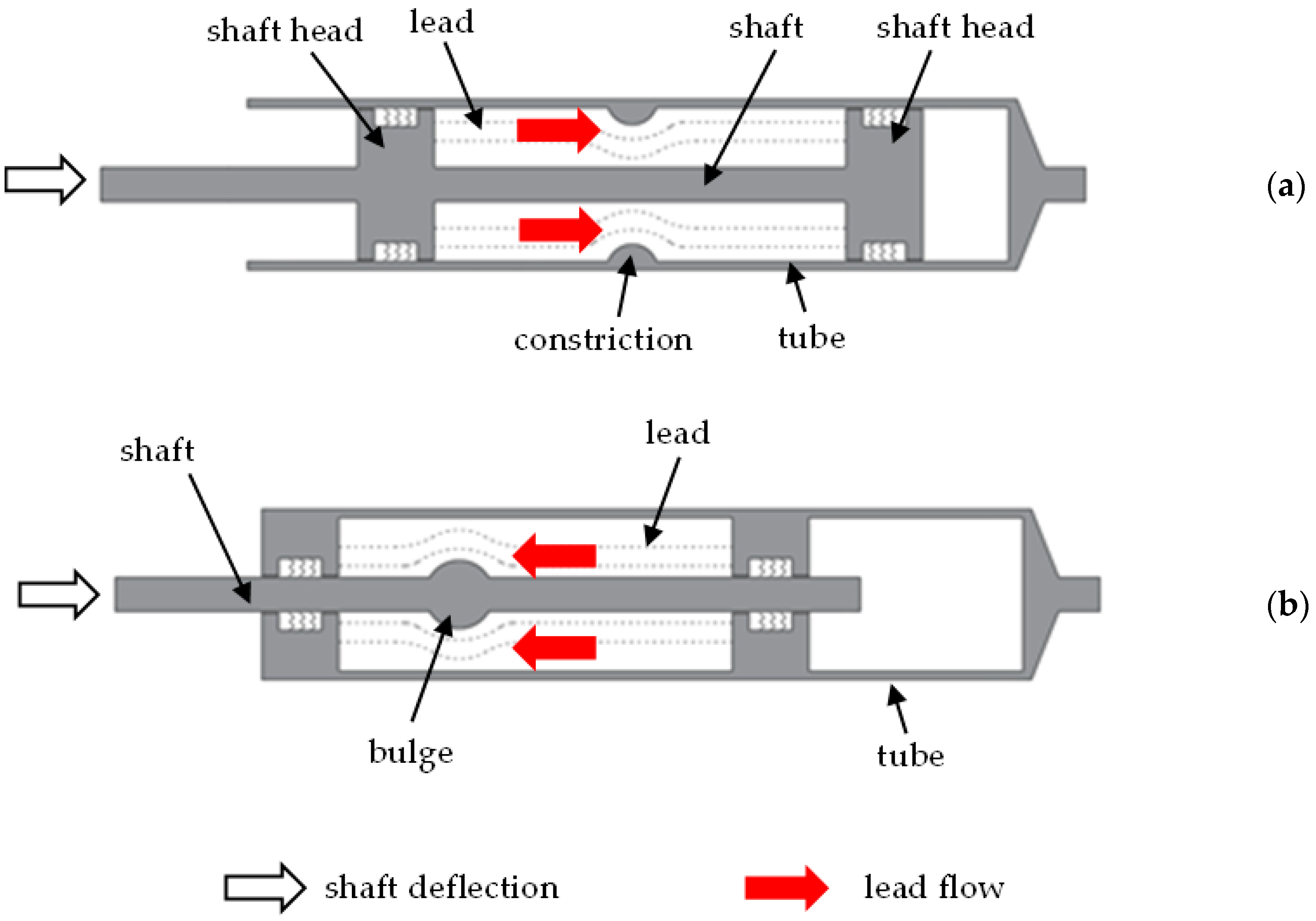 Geosciences Free FullText Design and Experimental Assessment of a