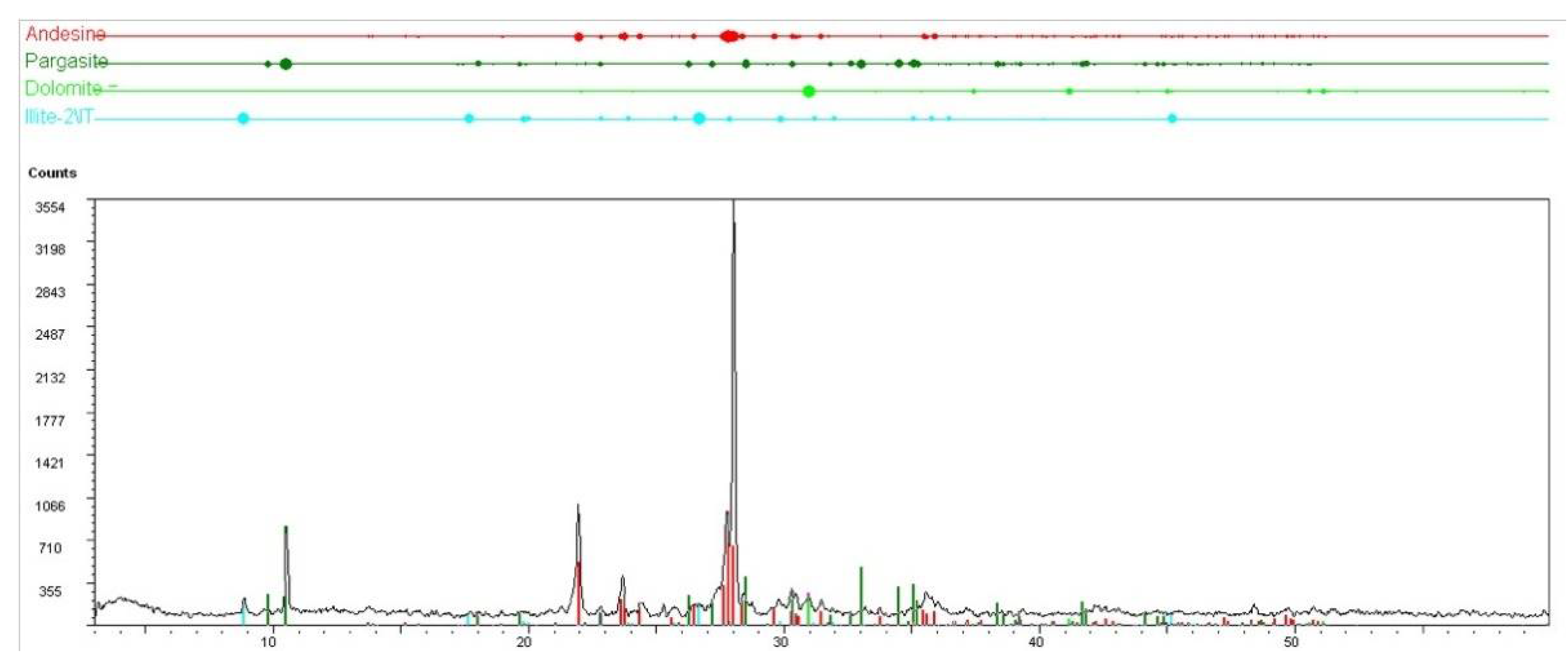 Geosciences 12 00184 g003