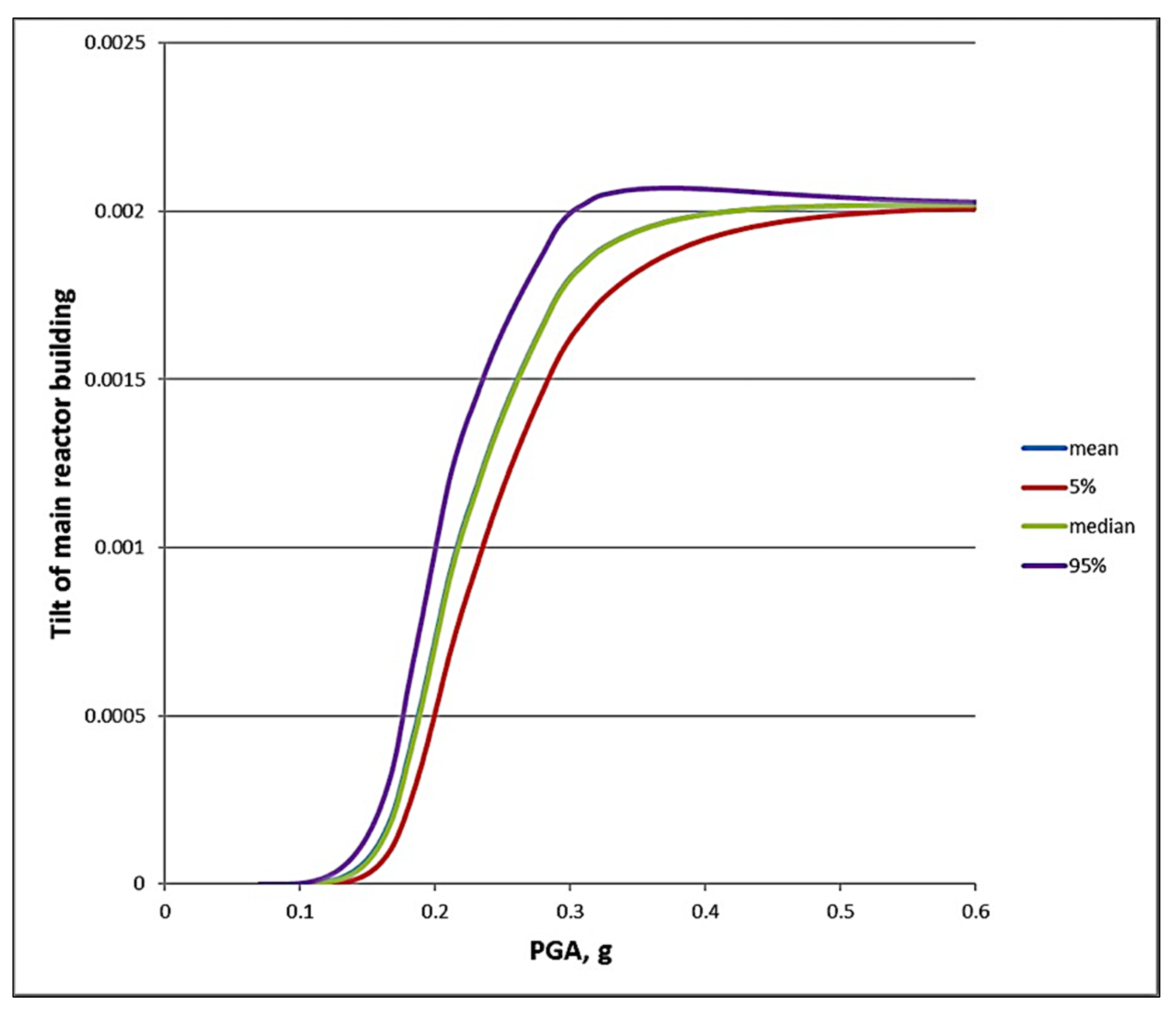 Geosciences 12 00192 g007