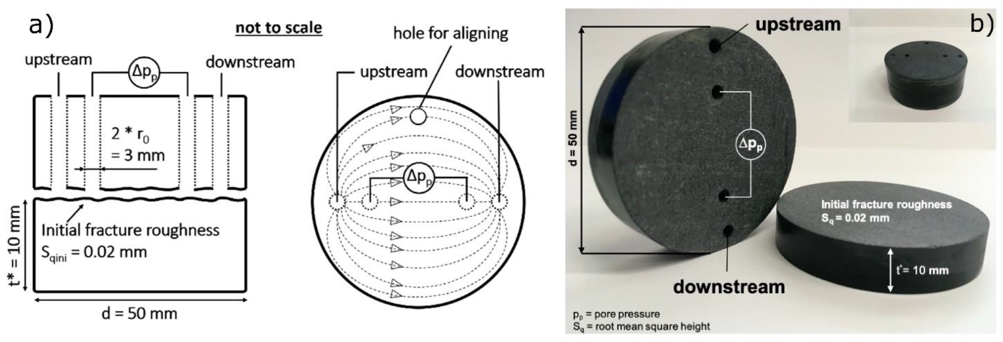 Geosciences 12 00195 g003