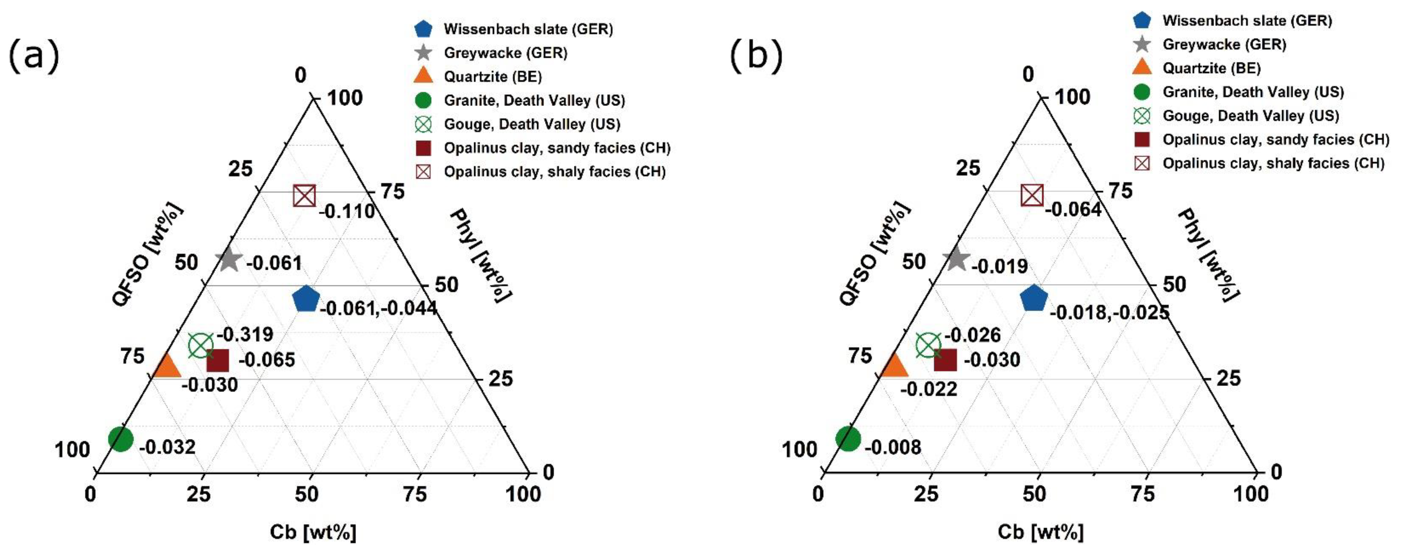 Geosciences 12 00195 g012