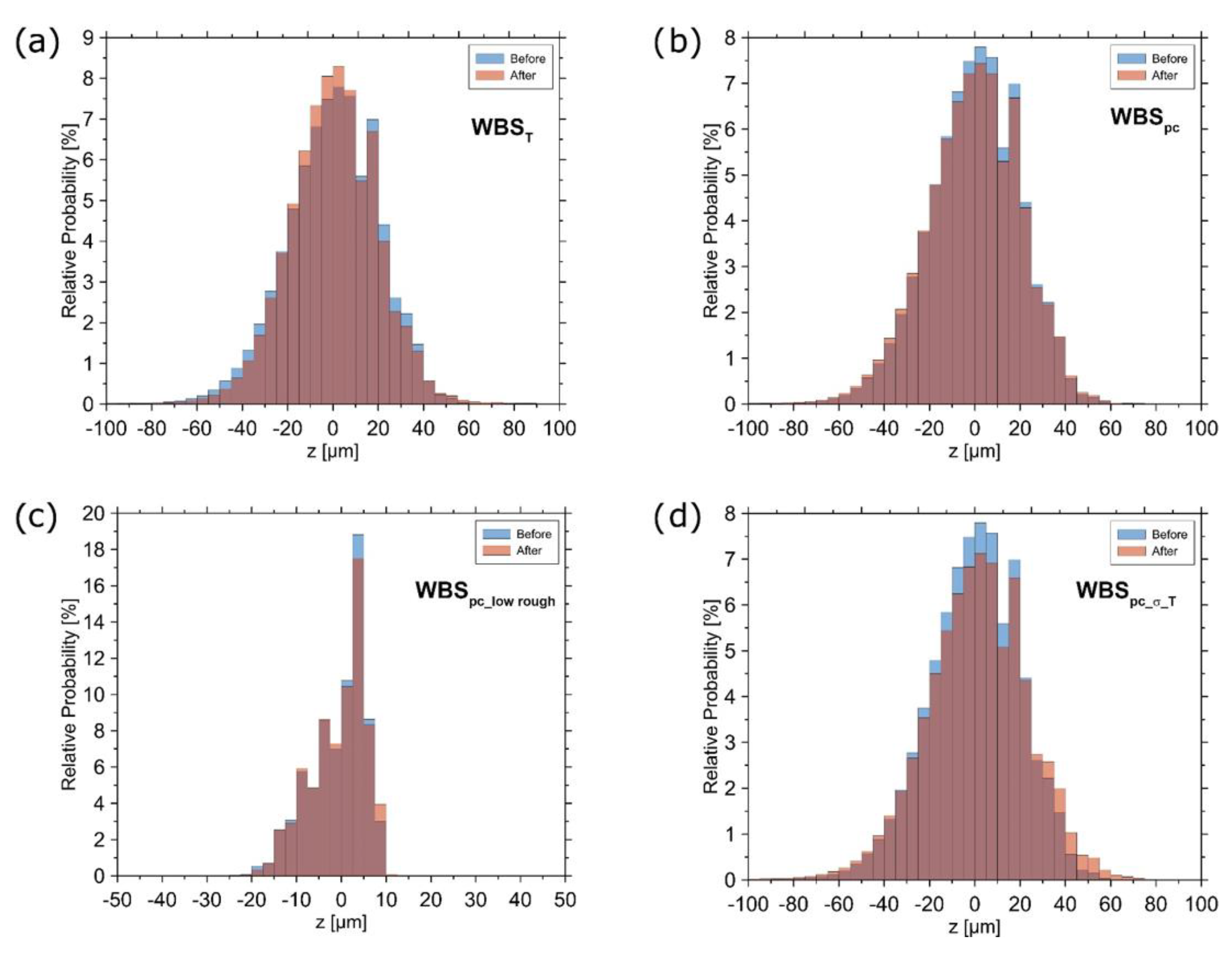 Geosciences 12 00195 g0a1