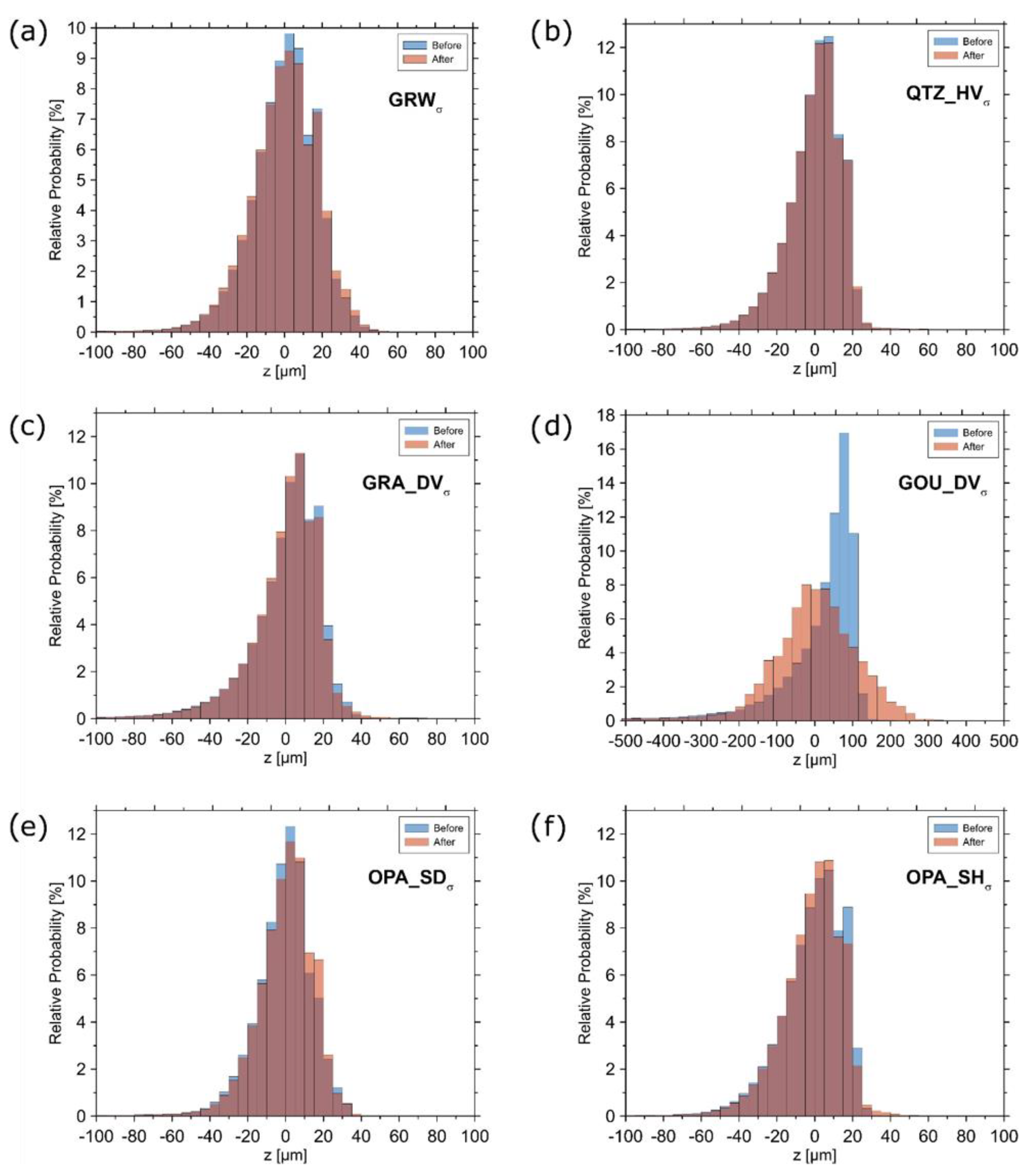 Geosciences 12 00195 g0a2