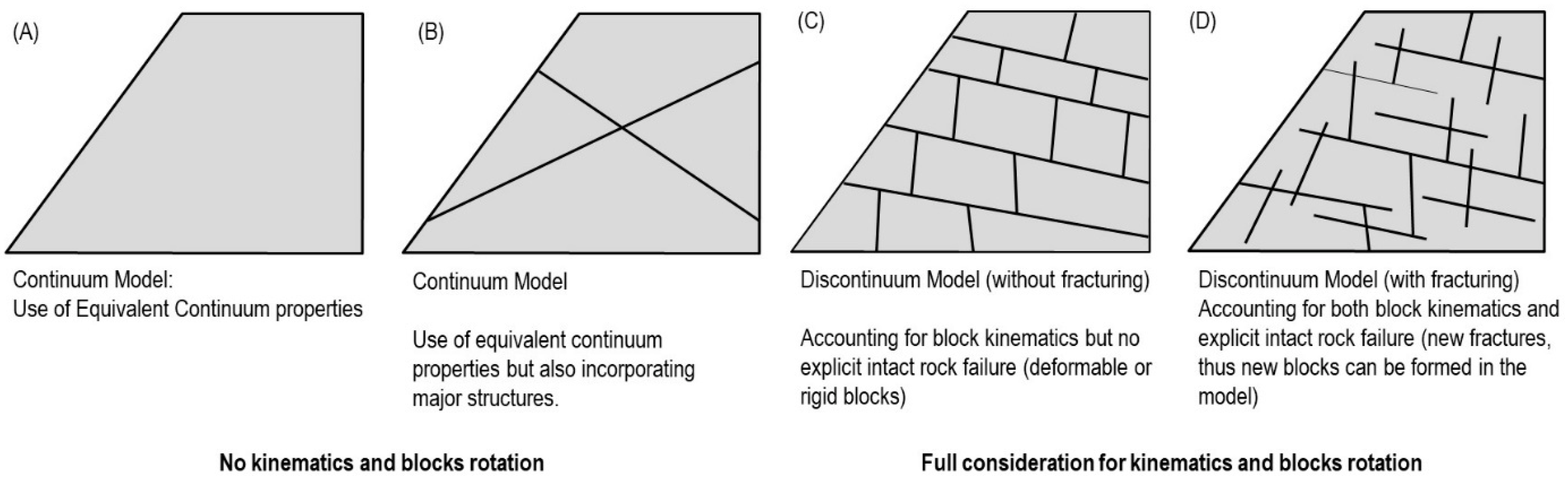 Geosciences 12 00199 g003