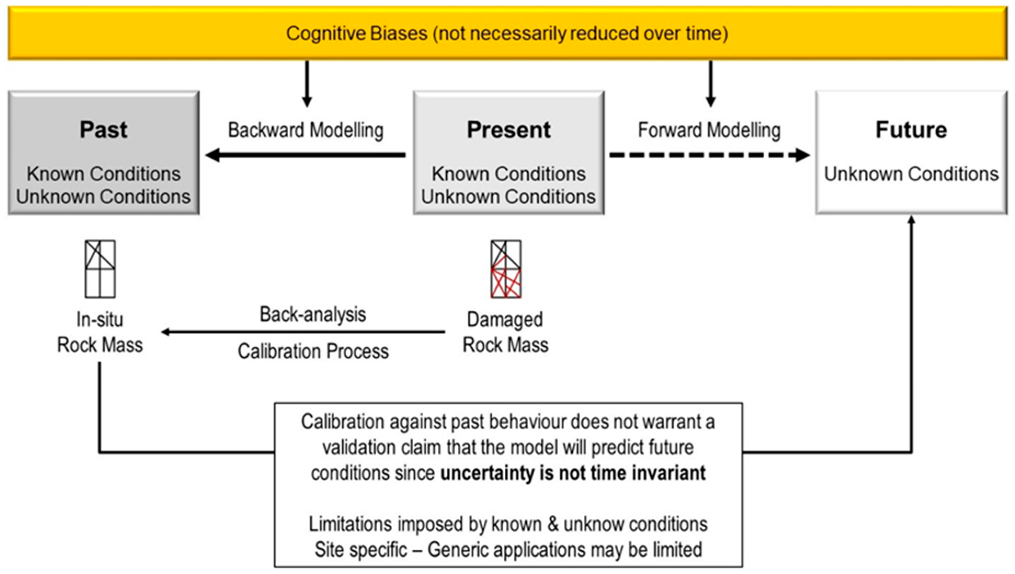 Geosciences 12 00199 g006