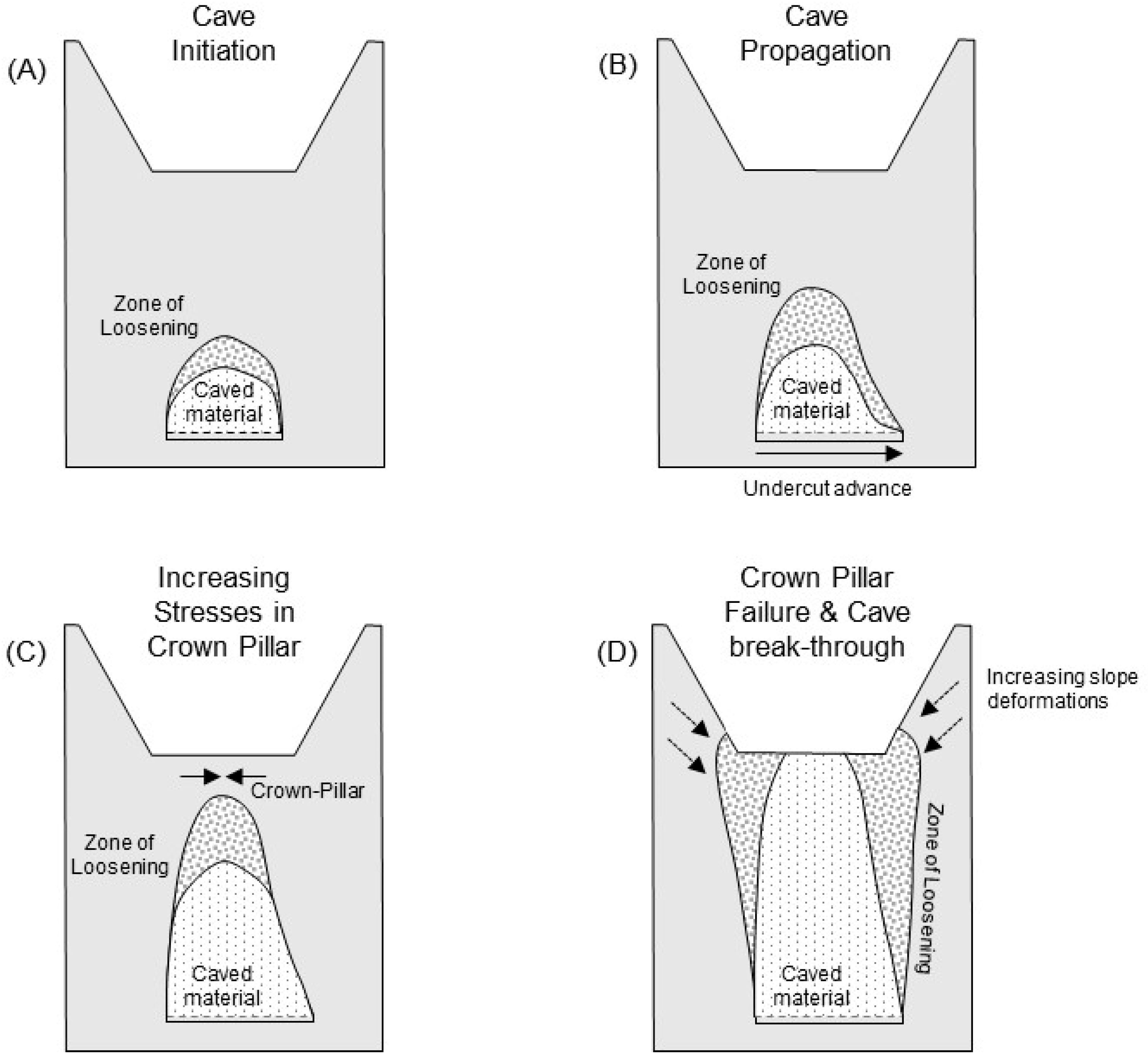 Geosciences 12 00199 g009