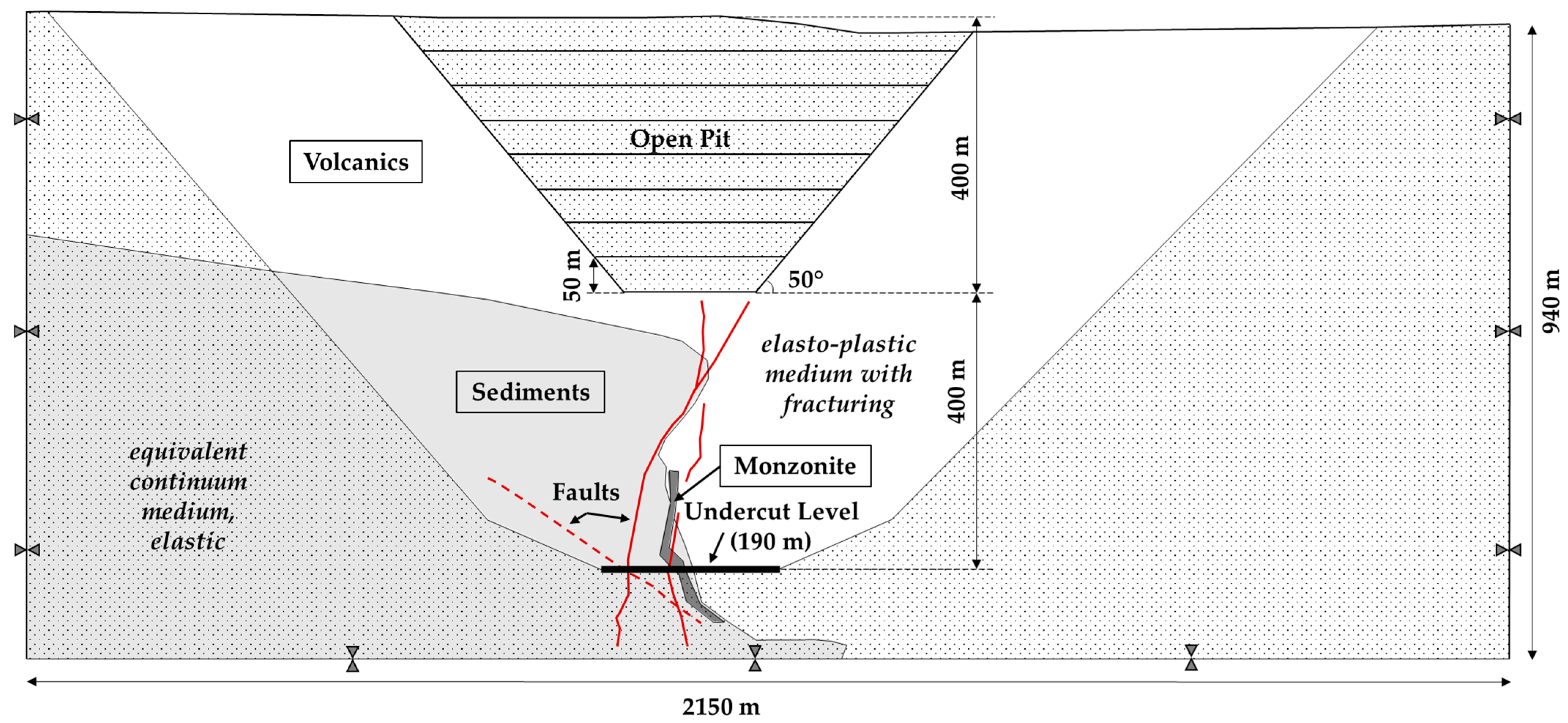 Geosciences 12 00199 g010