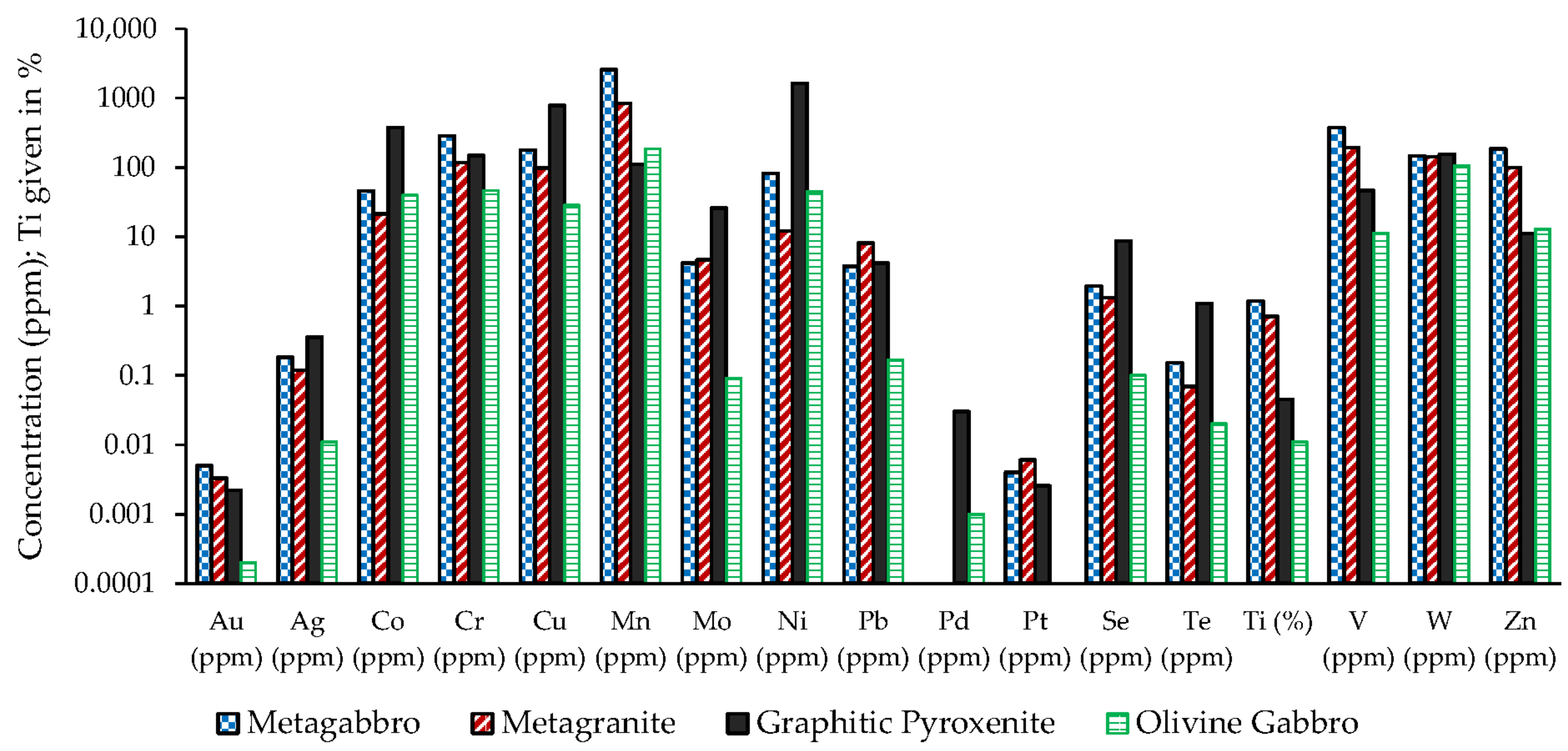 Geosciences 12 00202 g007 Geosciences 12 00202 g007