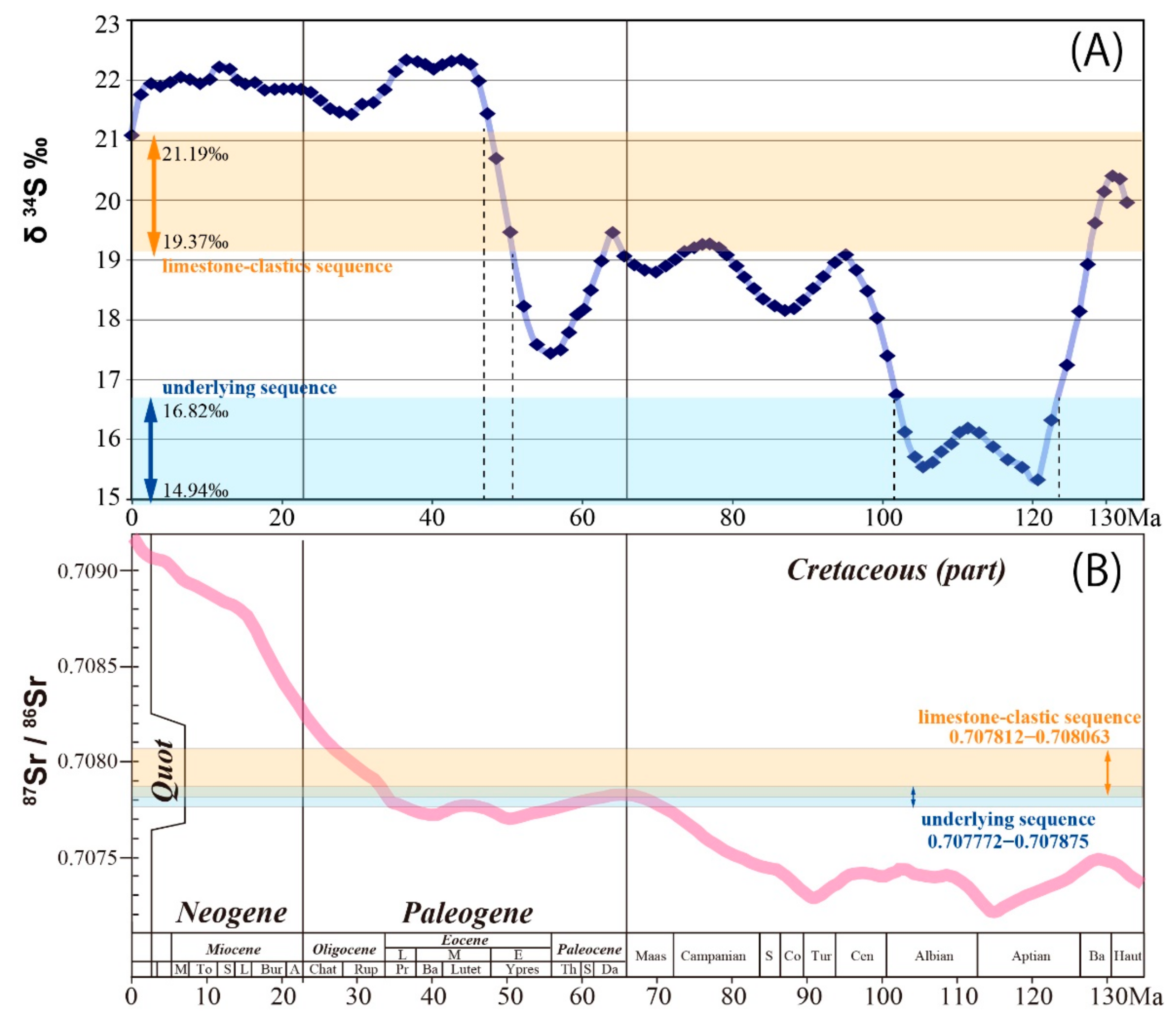 Geosciences 12 00203 g008 Geosciences 12 00203 g008