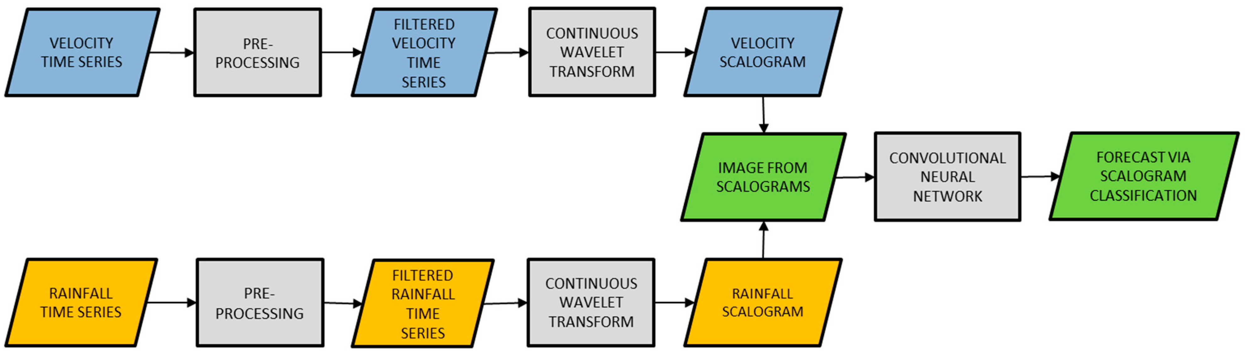 Geosciences 12 00205 g001 550