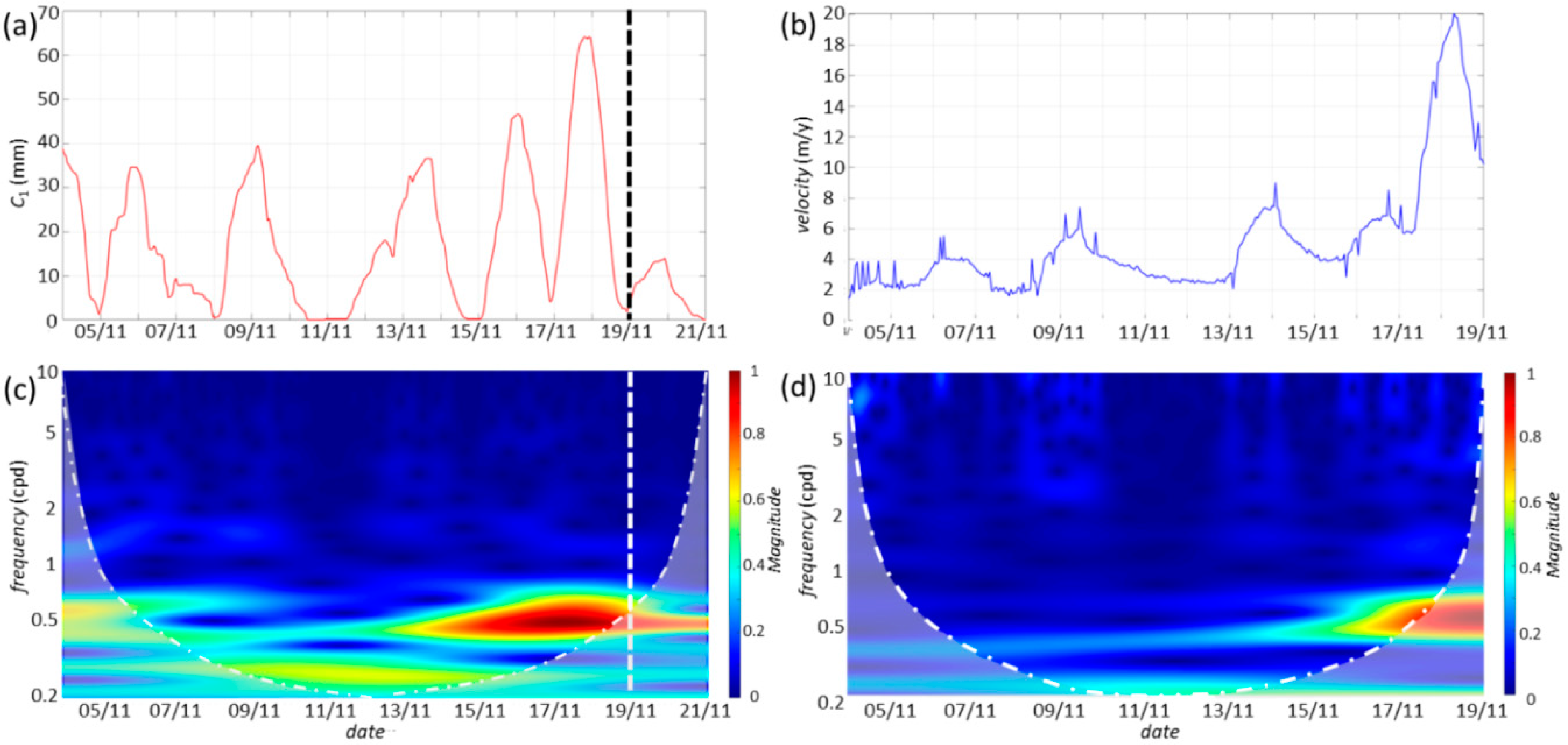 Geosciences 12 00205 g002 550
