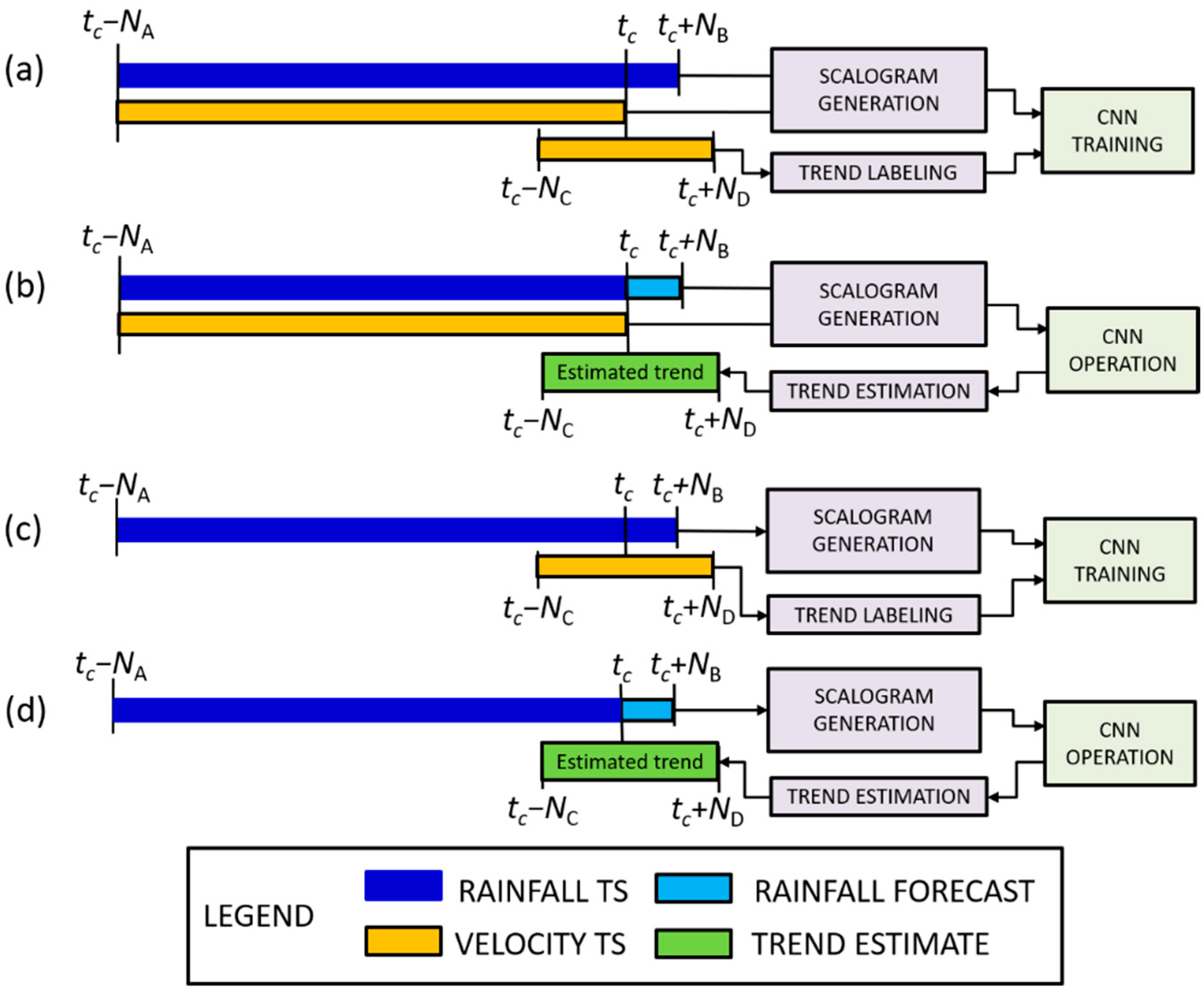 Geosciences 12 00205 g004 550