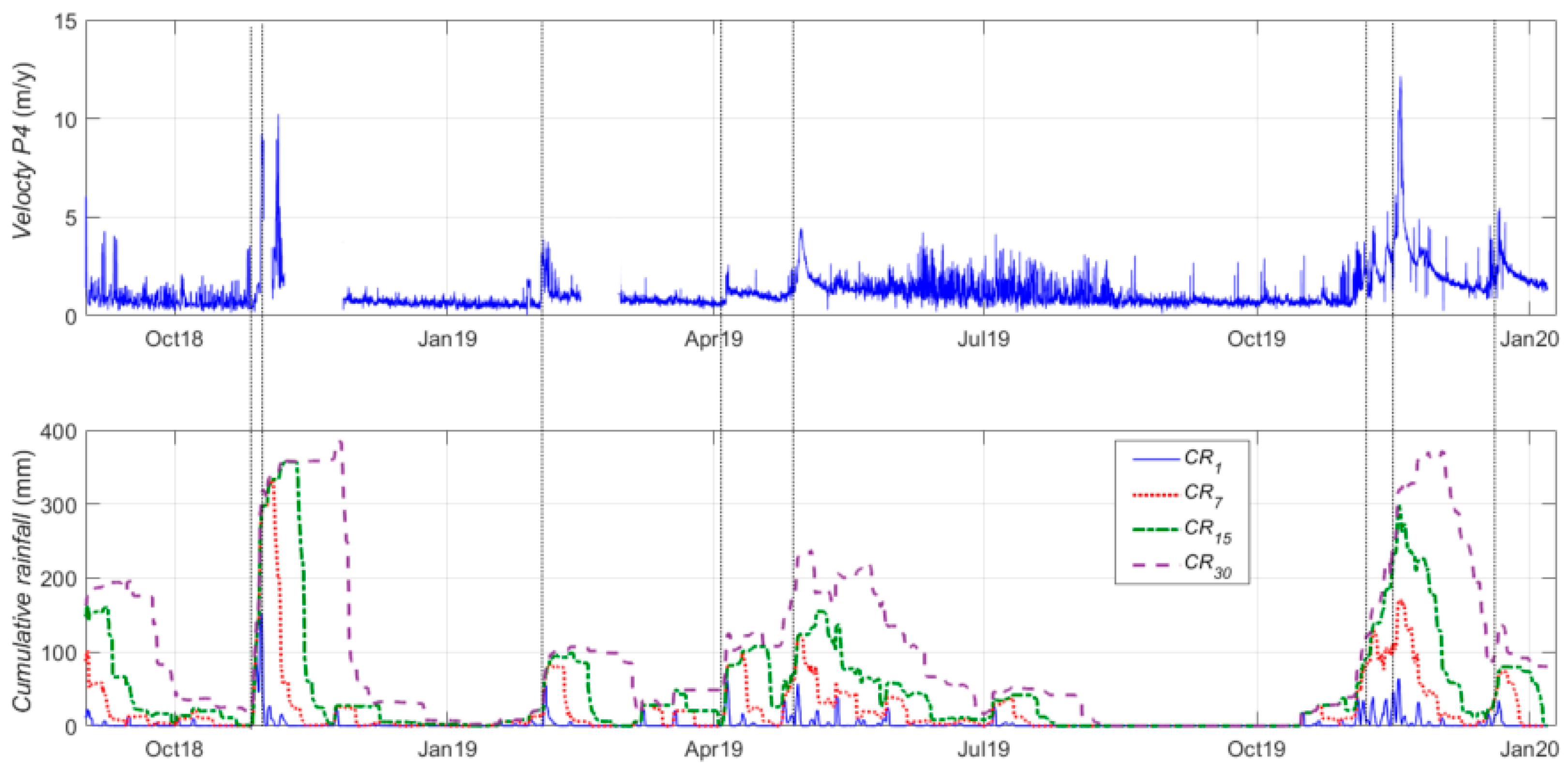 Geosciences 12 00205 g007 550