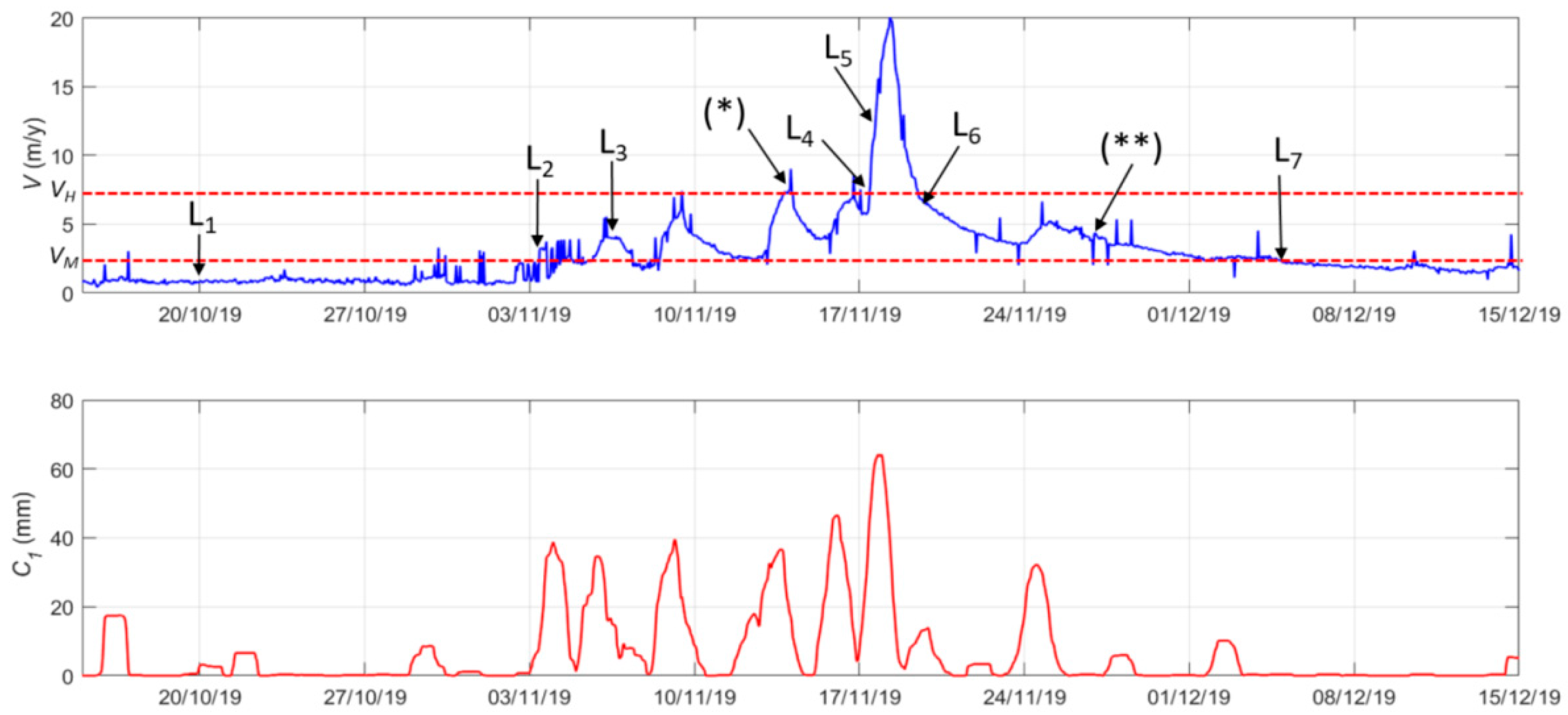Geosciences 12 00205 g008 550