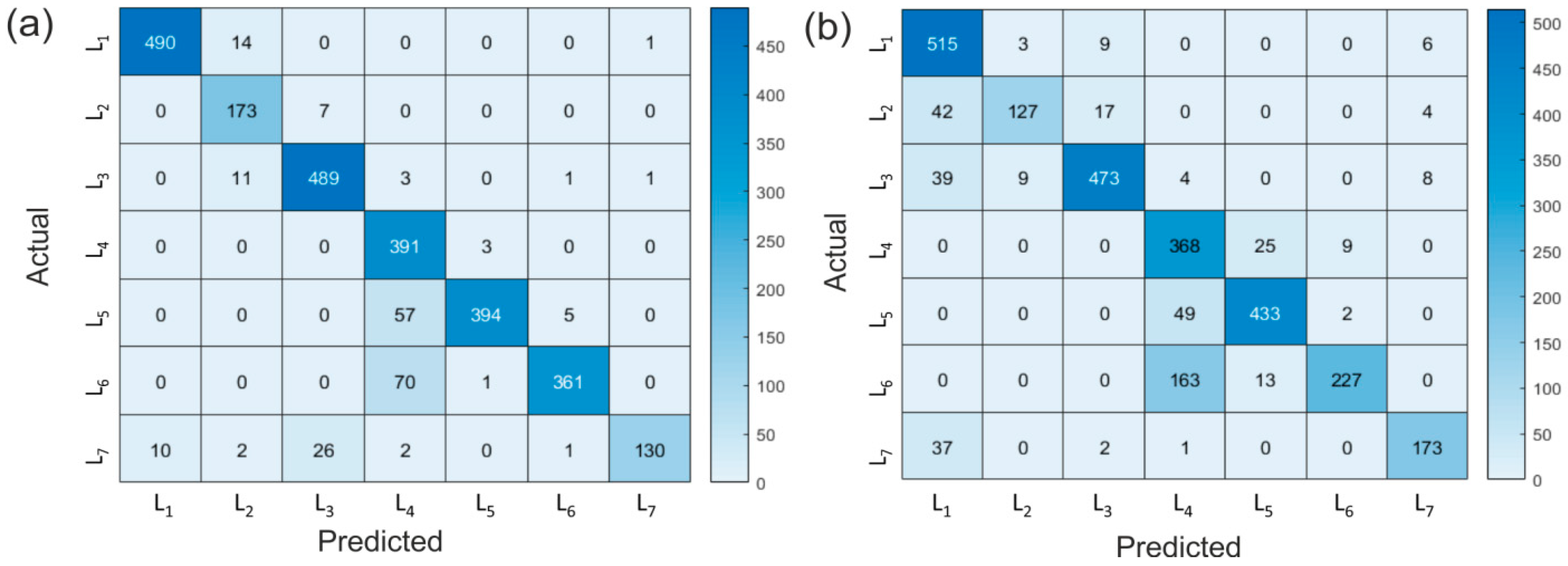 Geosciences 12 00205 g010 550