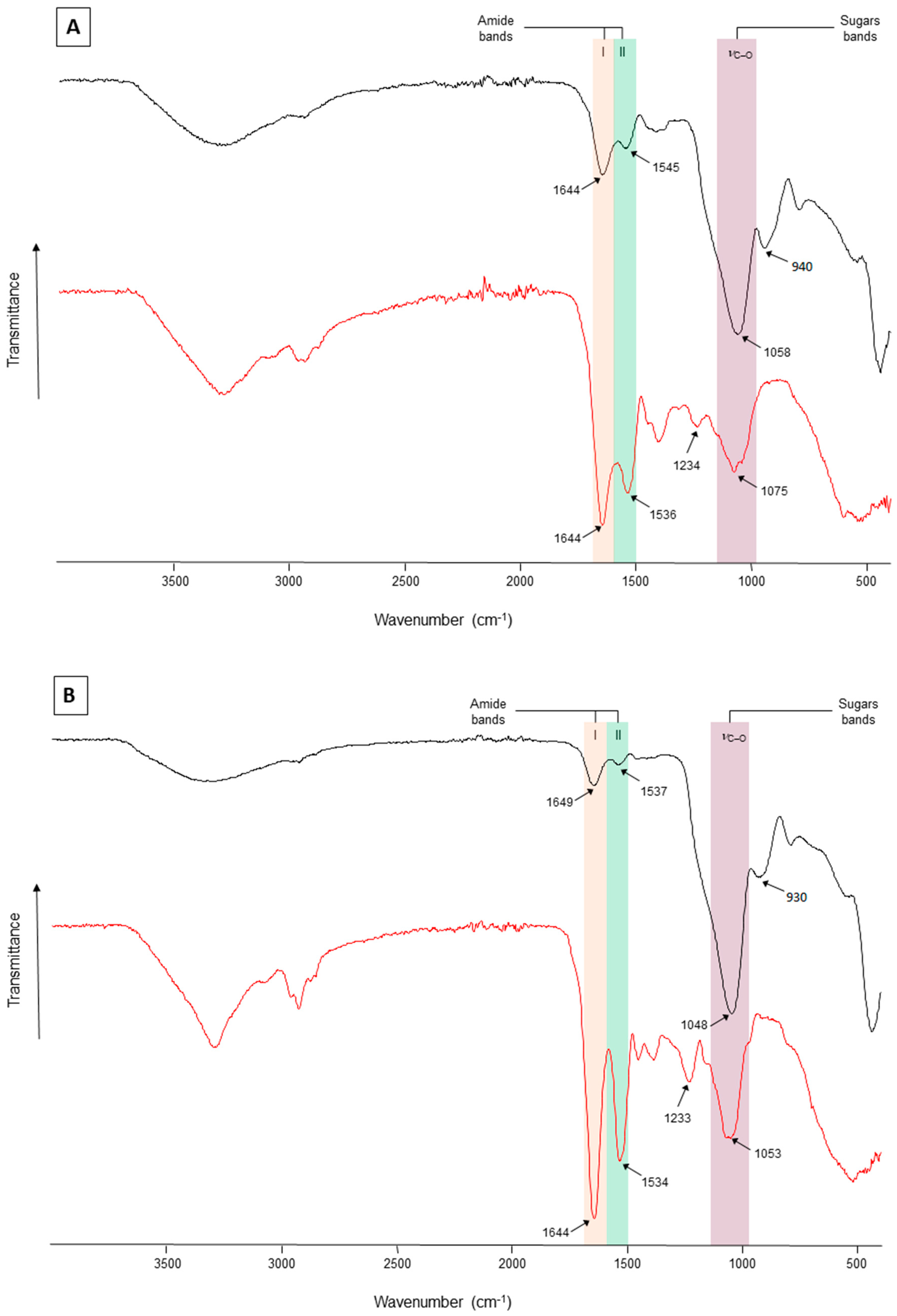 Geosciences 12 00210 g002