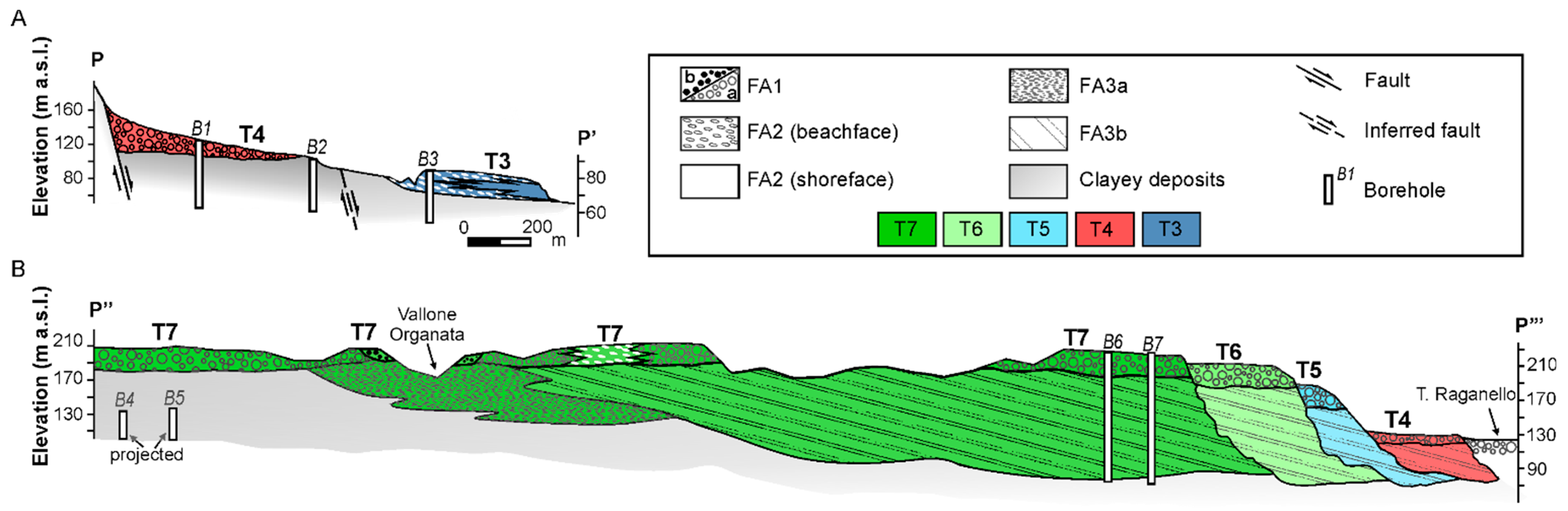 Geosciences 12 00211 g005
