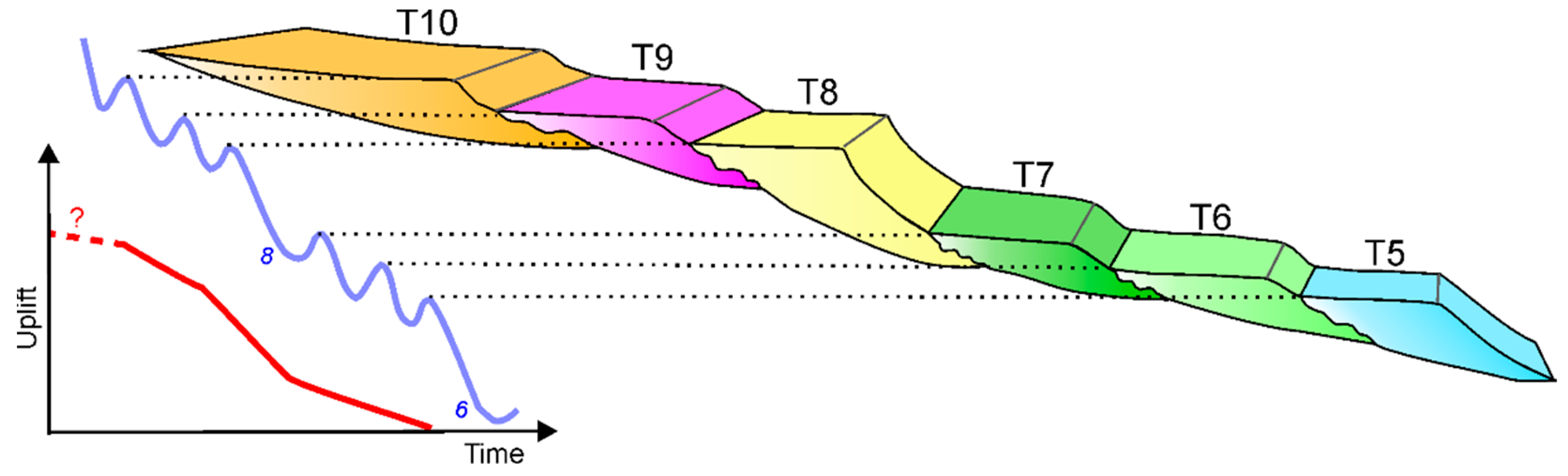 Geosciences 12 00211 g008
