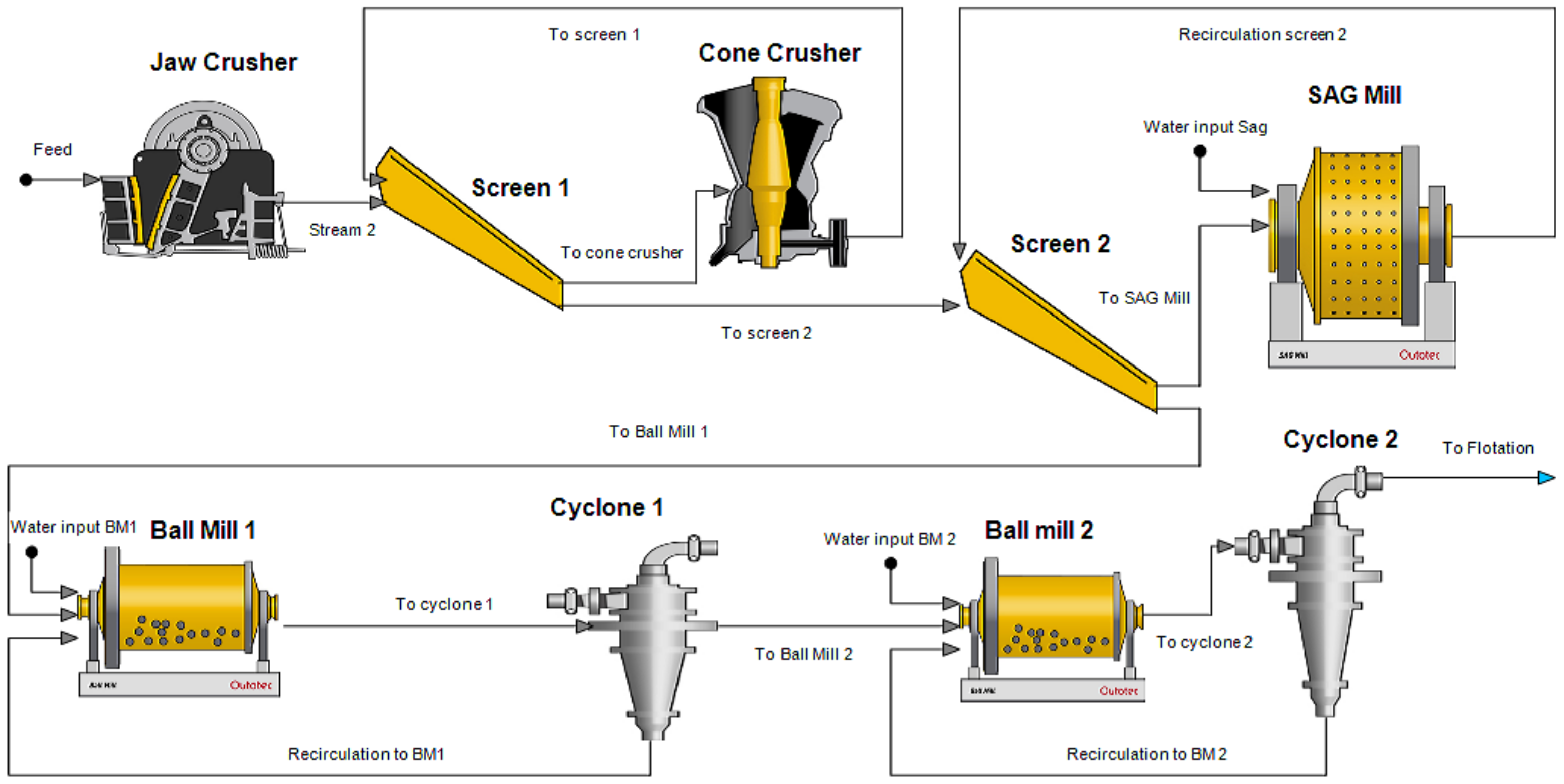 Geosciences 12 00214 g002 550