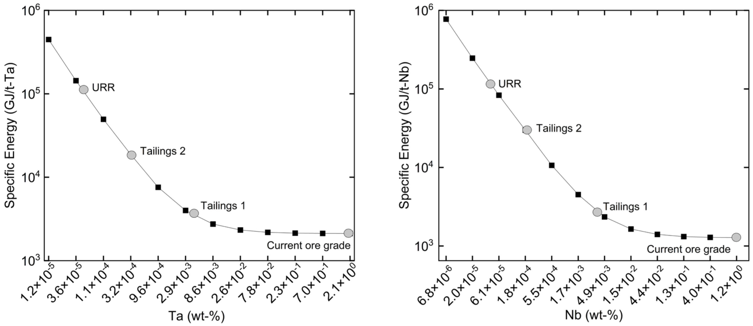Geosciences 12 00214 g003 550