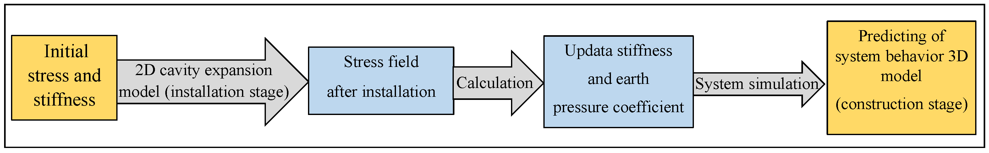 Geosciences 12 00216 g001