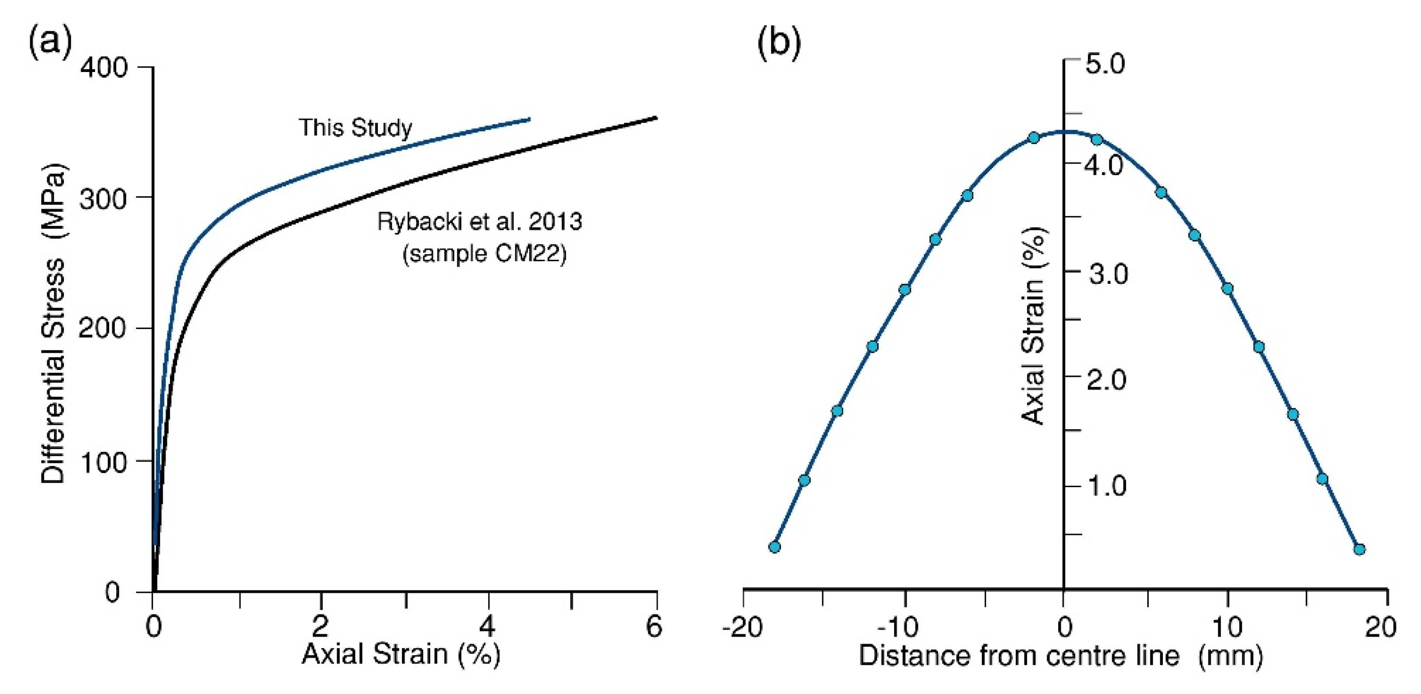 Geosciences 12 00222 g003