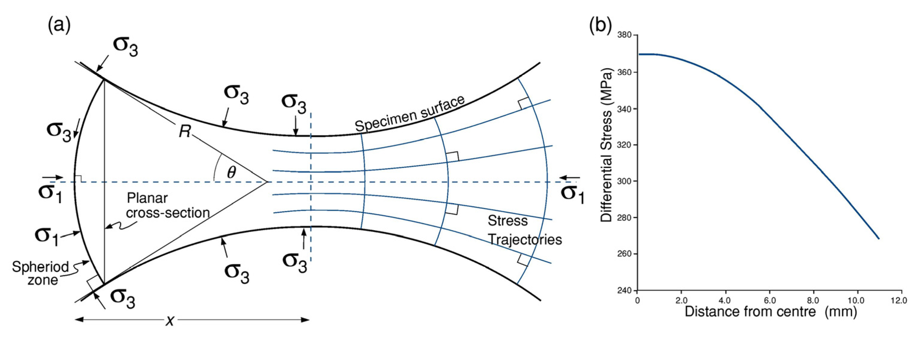 Geosciences 12 00222 g004