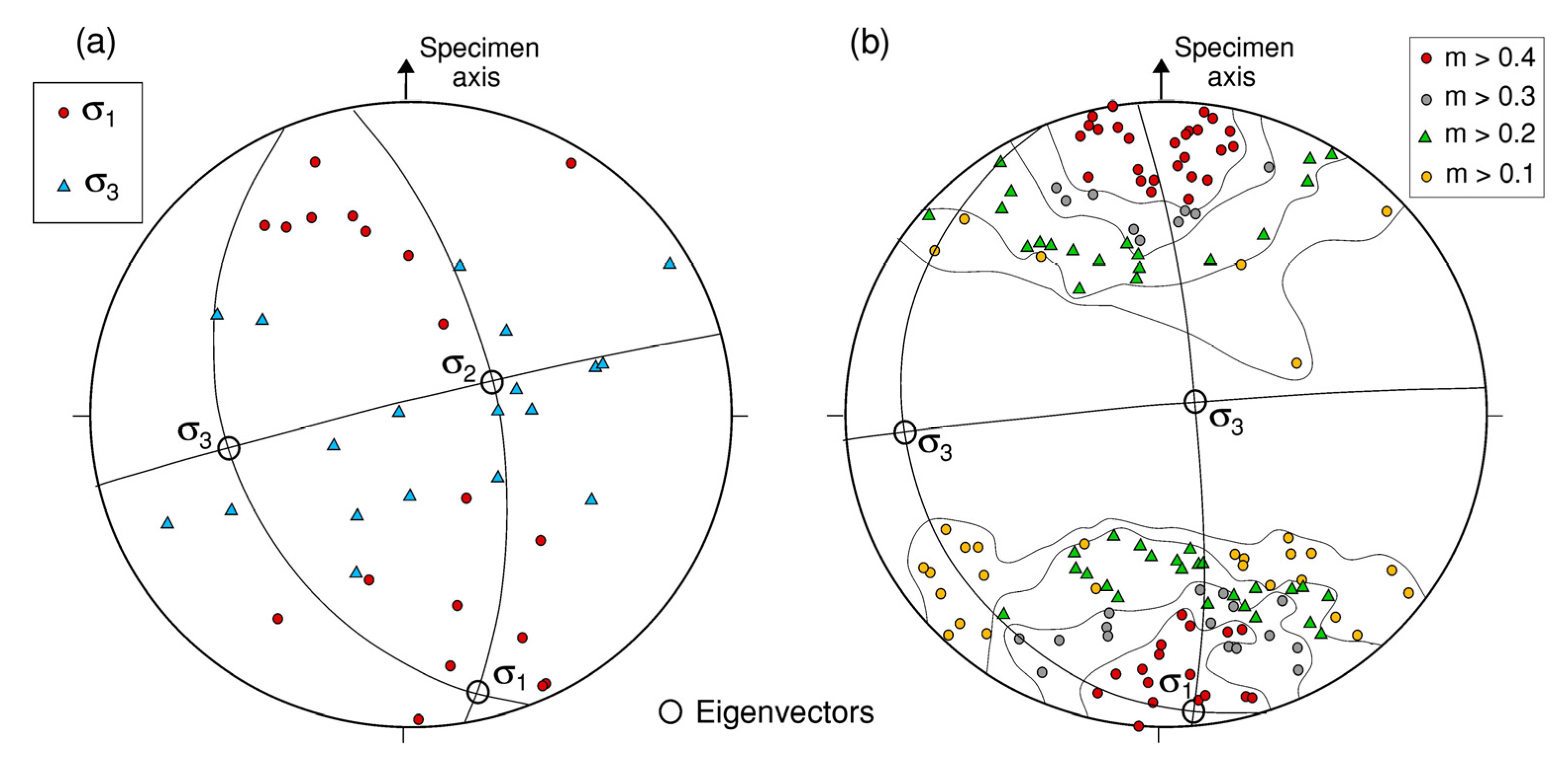 Geosciences 12 00222 g008