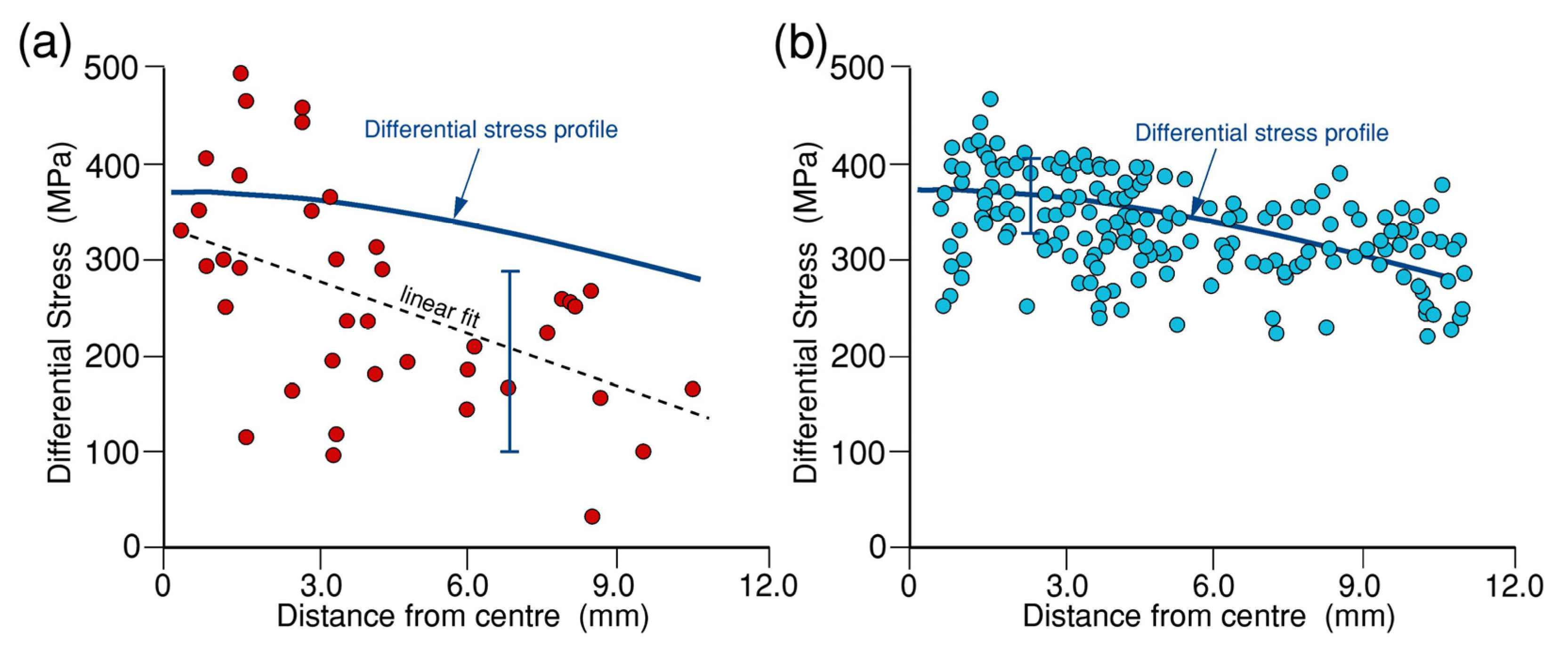 Geosciences 12 00222 g015