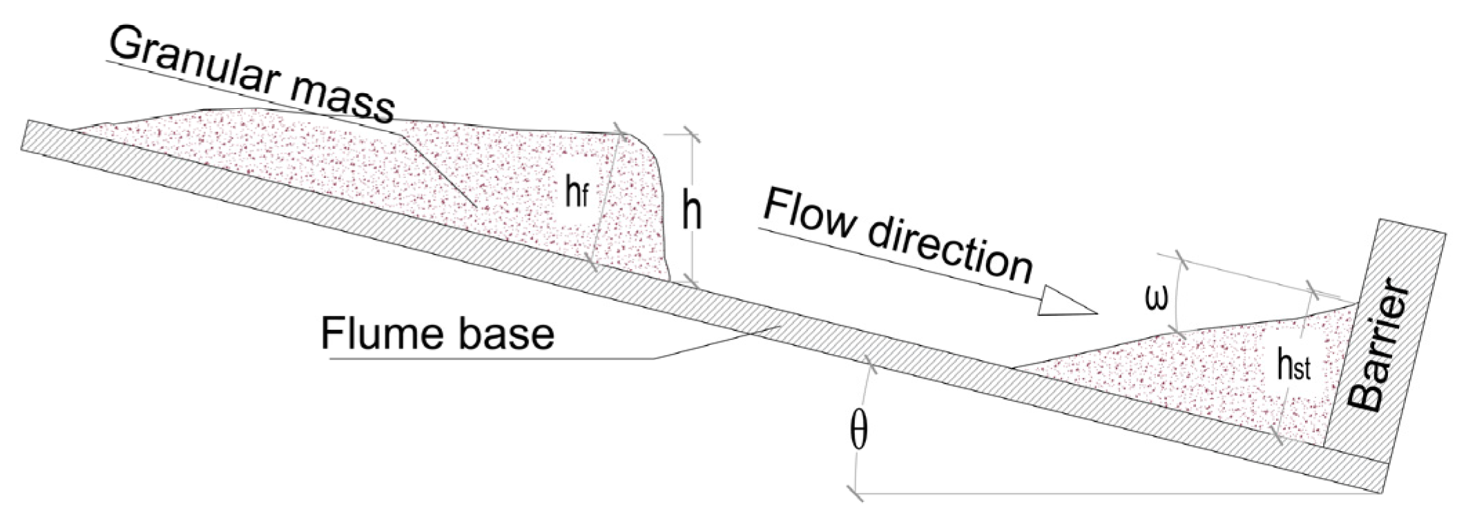 Geosciences 12 00223 g002