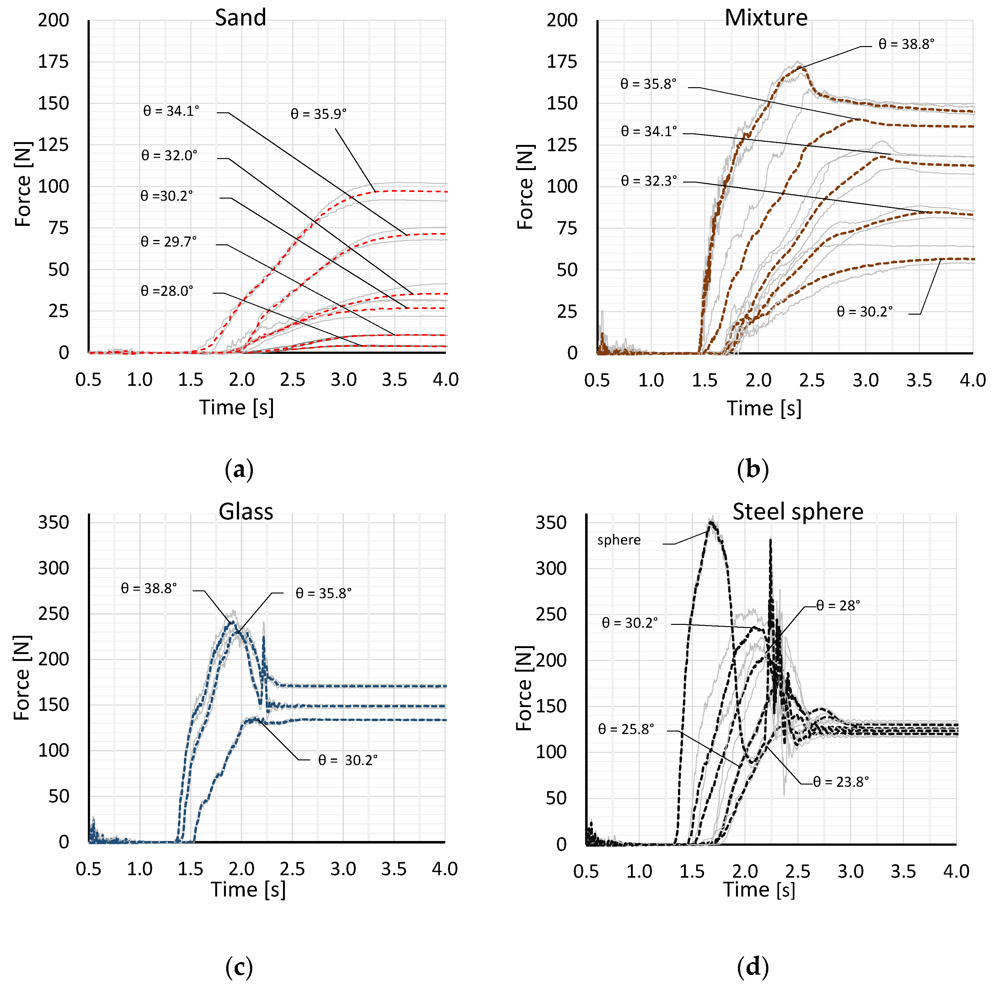 Geosciences 12 00223 g006