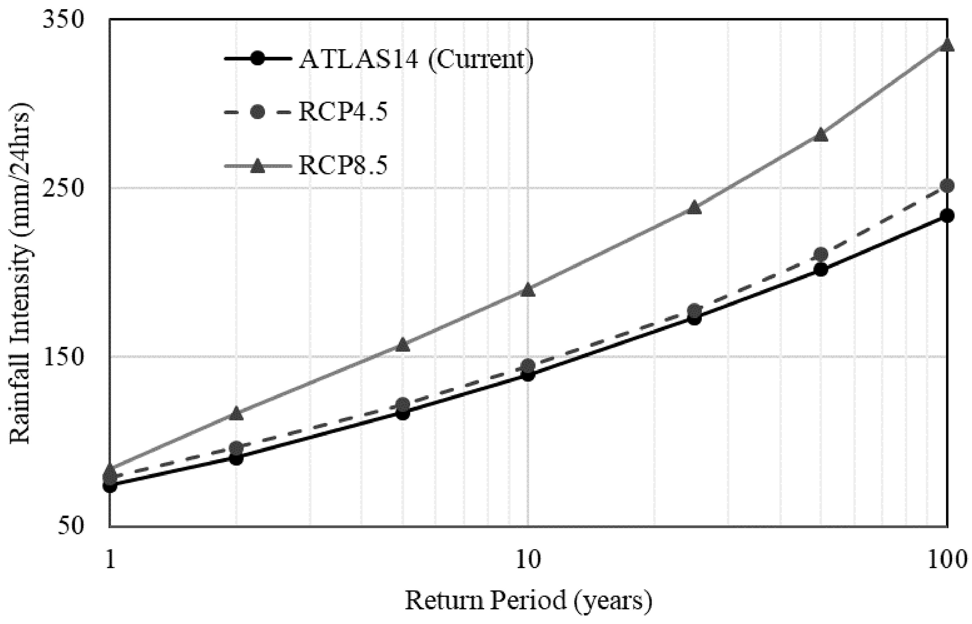 Geosciences 12 00224 g005