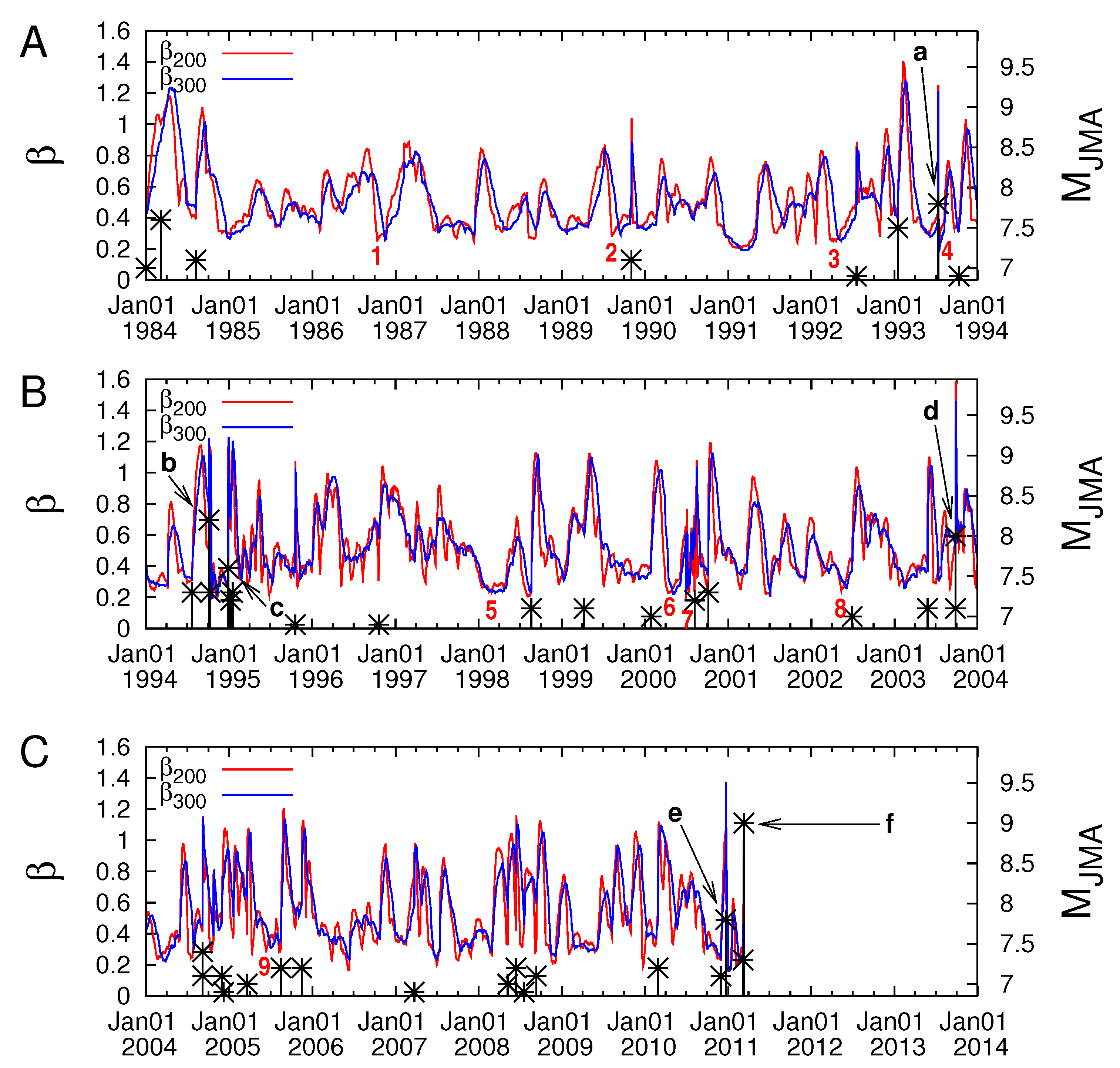 Geosciences 12 00225 g005