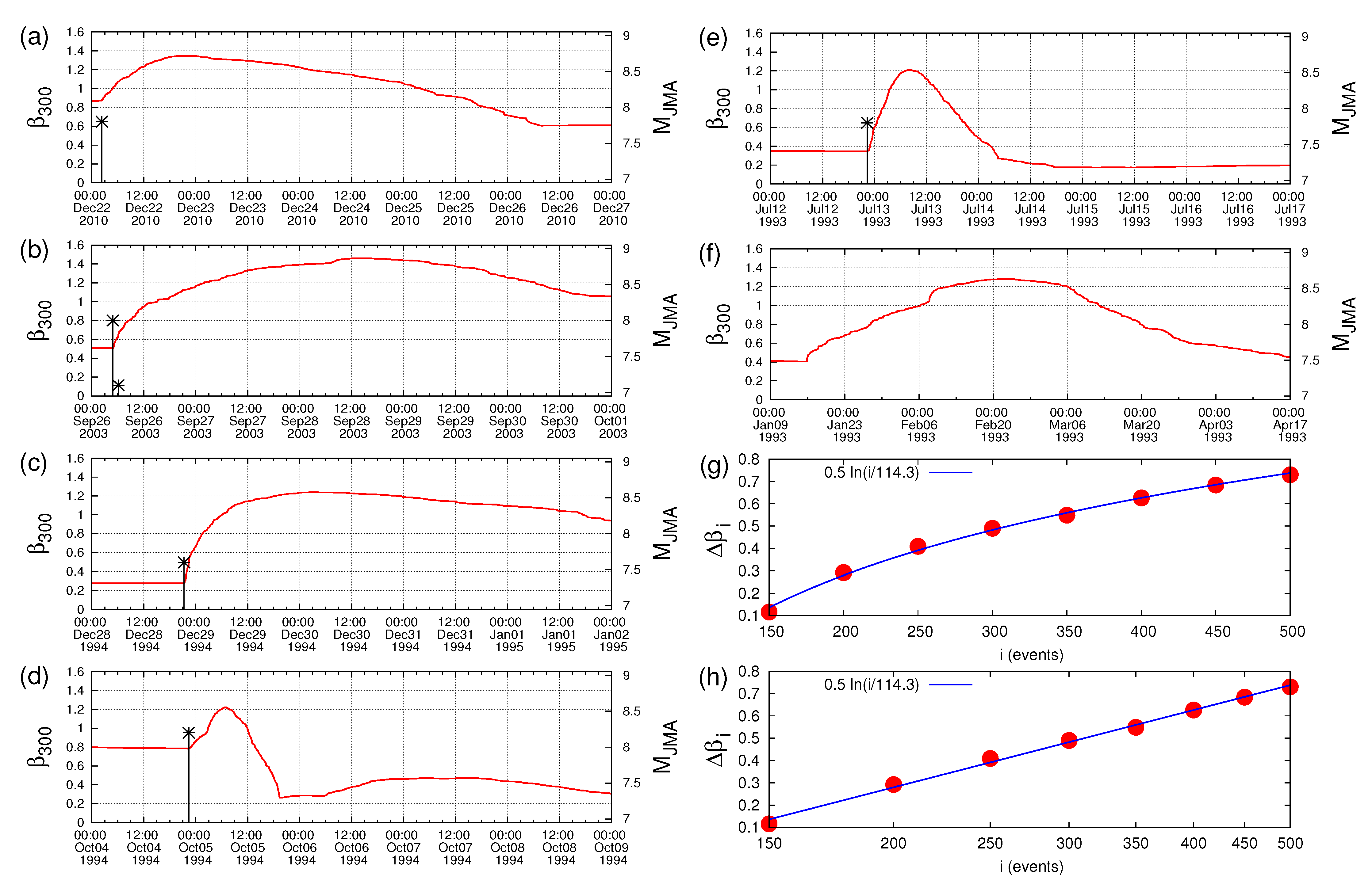 Geosciences 12 00225 g012