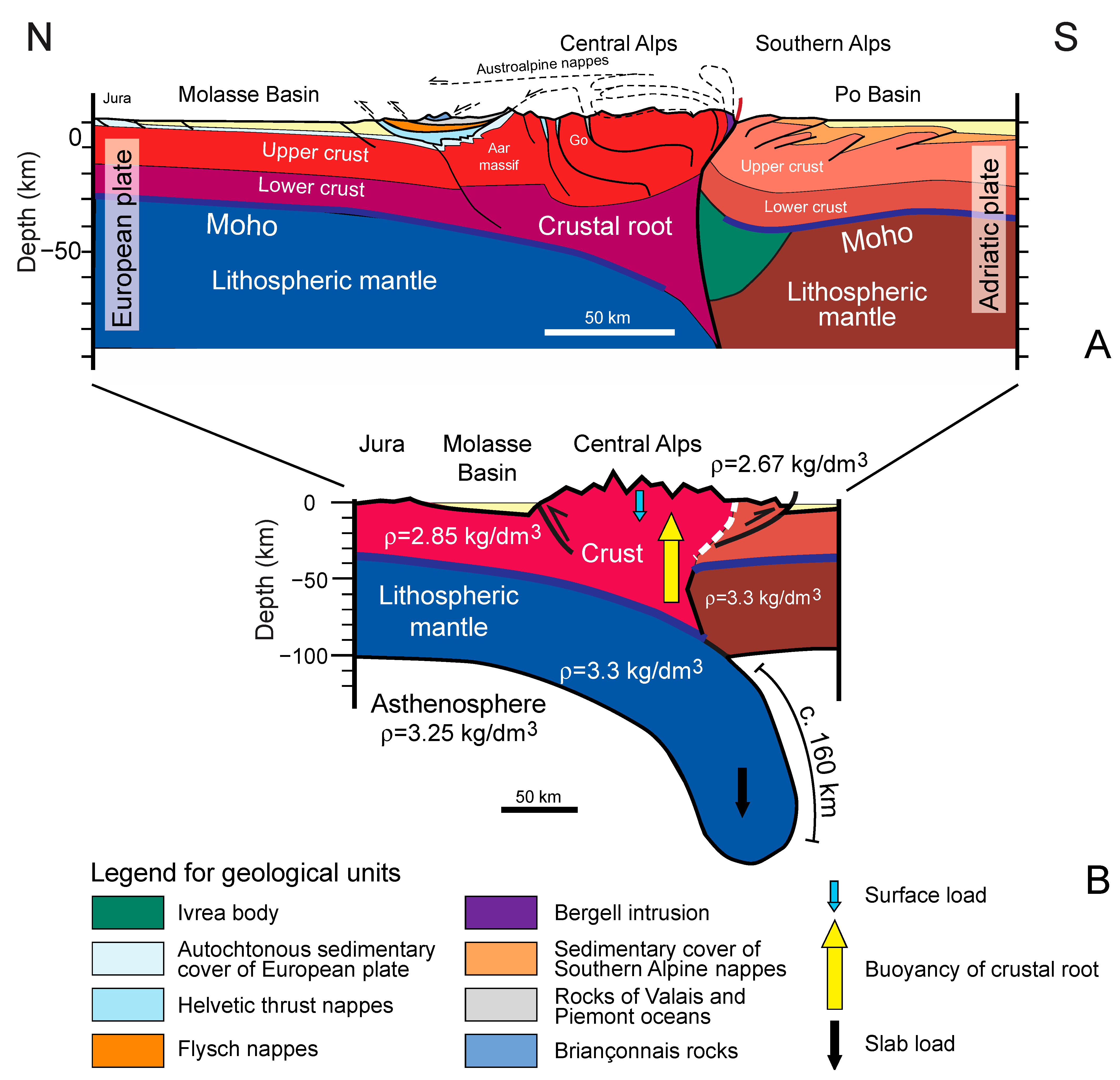 Geosciences 12 00226 g003 550