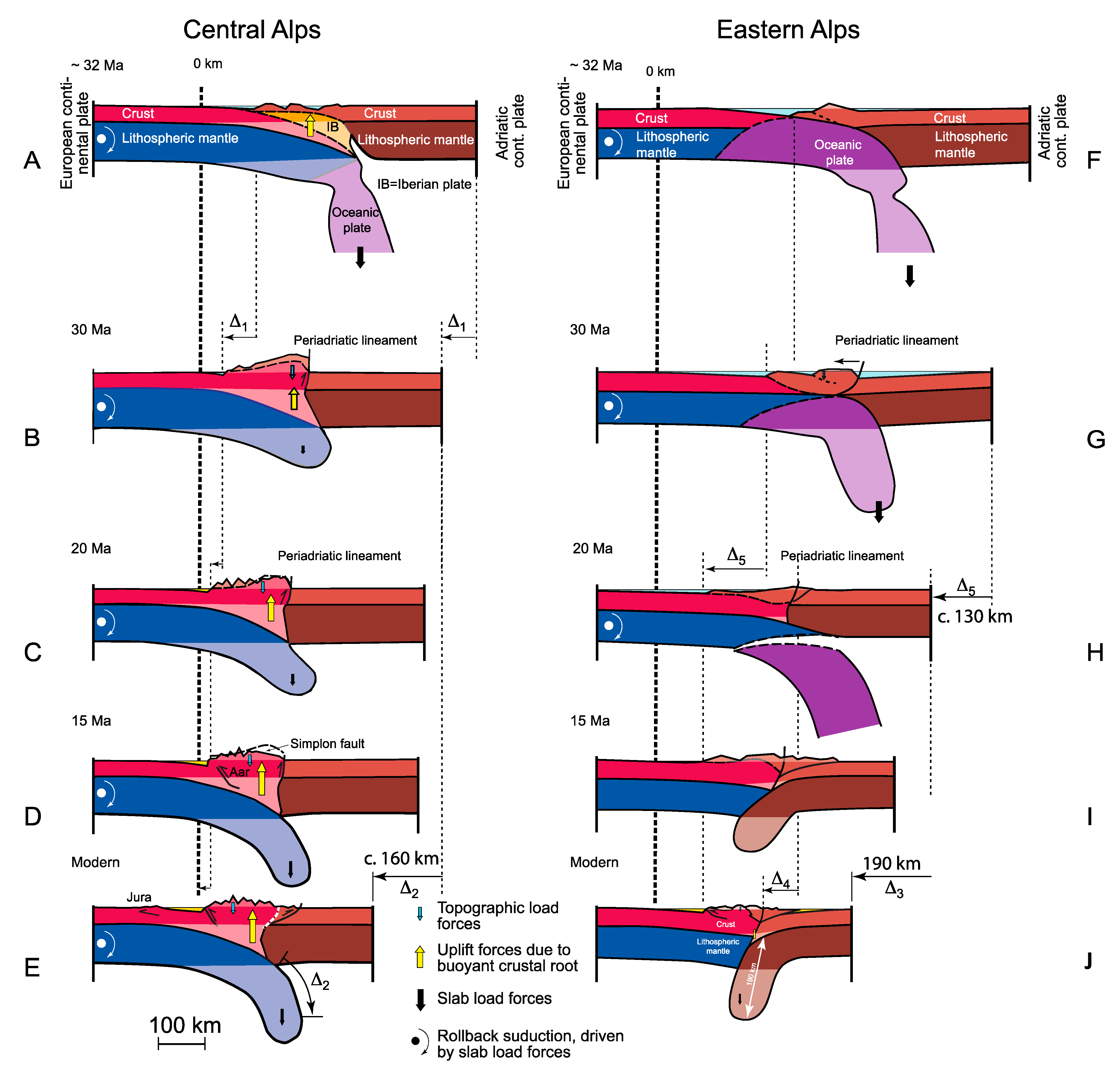 Geosciences 12 00226 g007 550