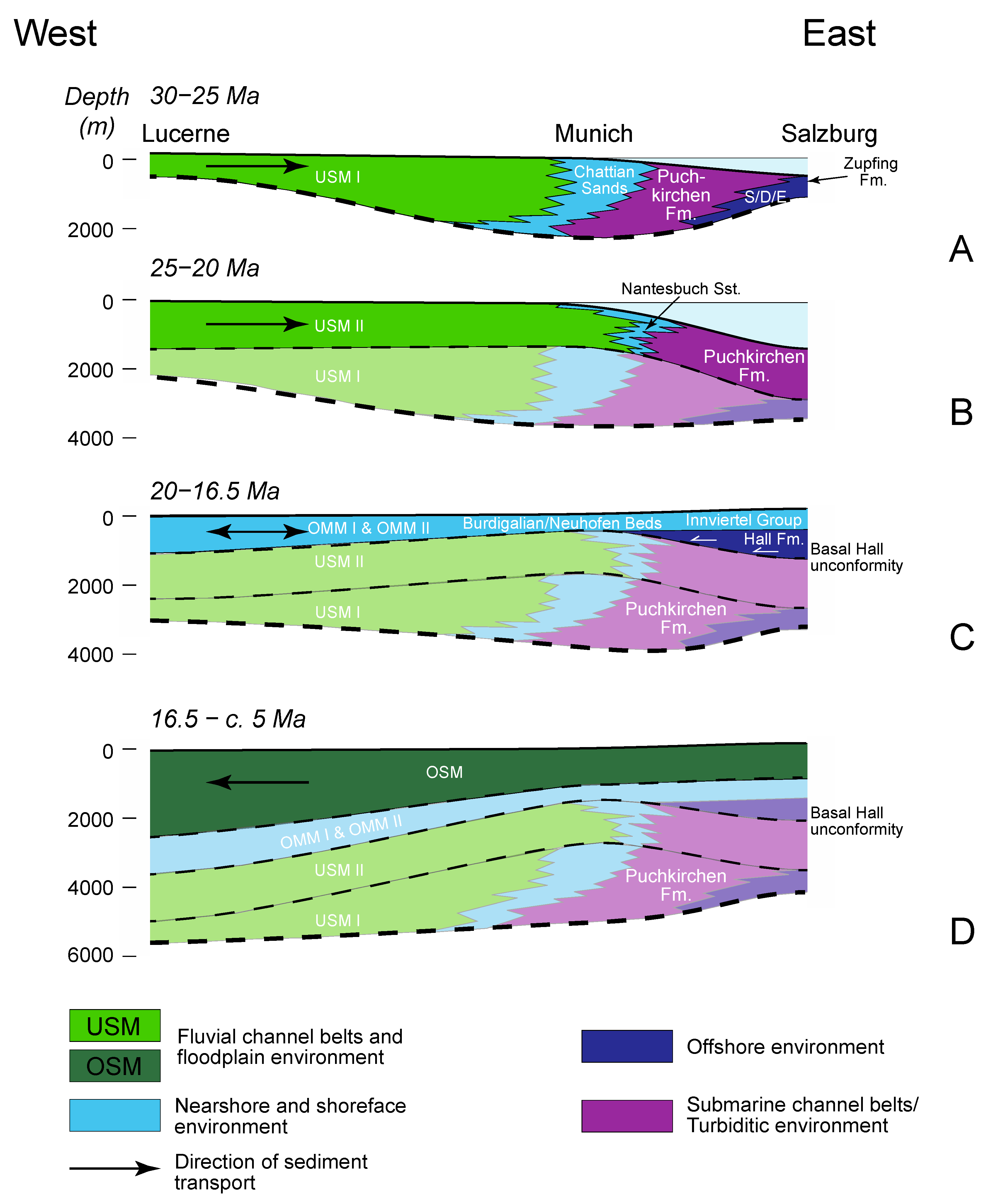 Geosciences 12 00226 g010 550