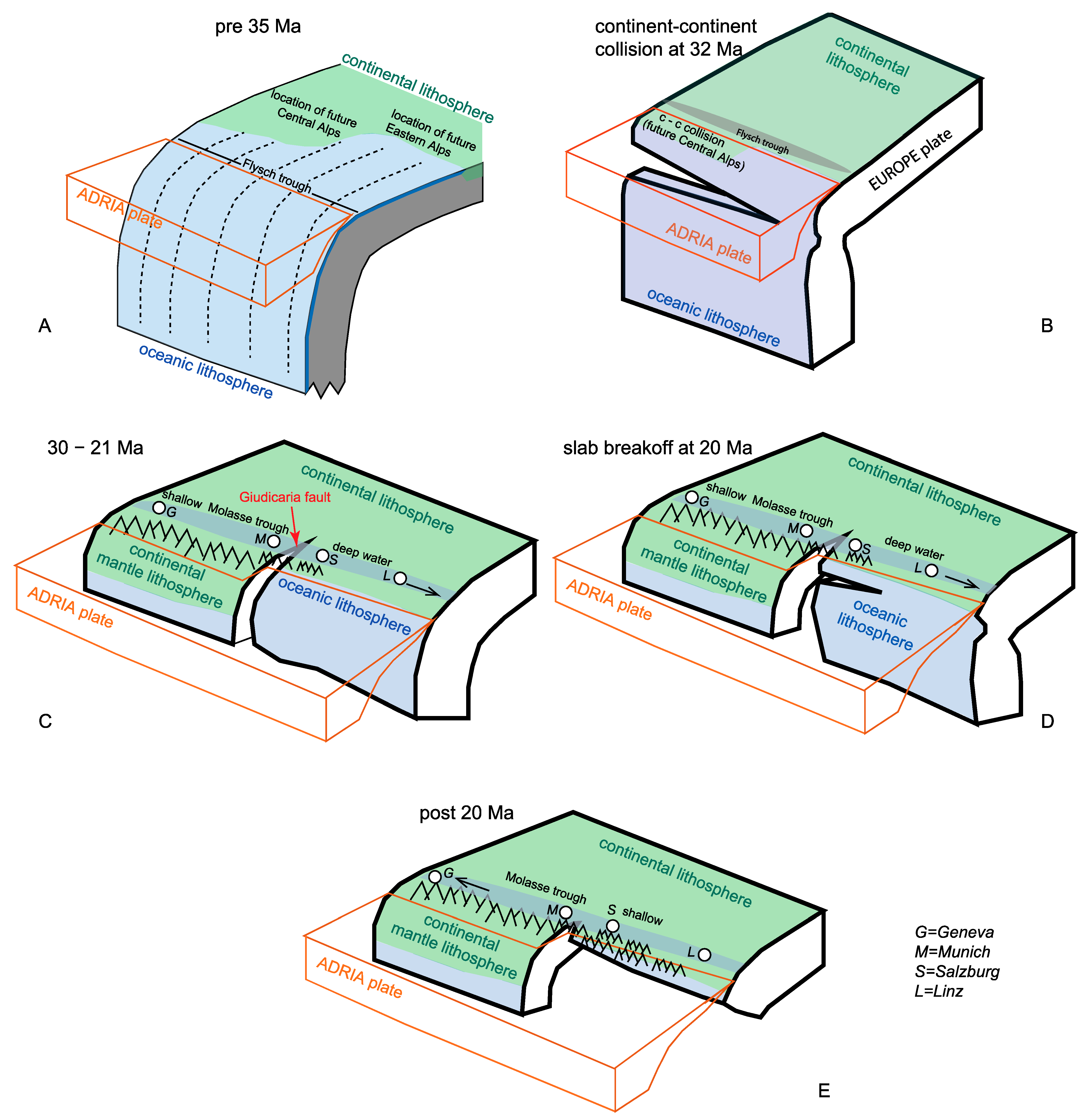 Geosciences 12 00226 g011 550