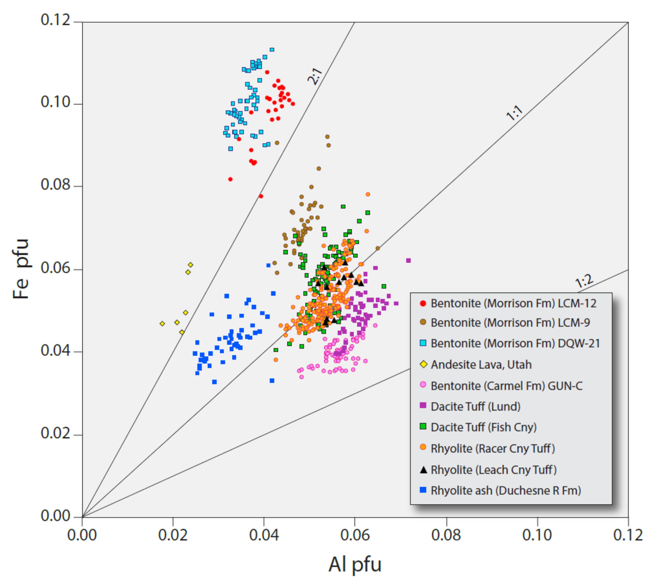 Geosciences 12 00229 g004 Geosciences 12 00229 g004