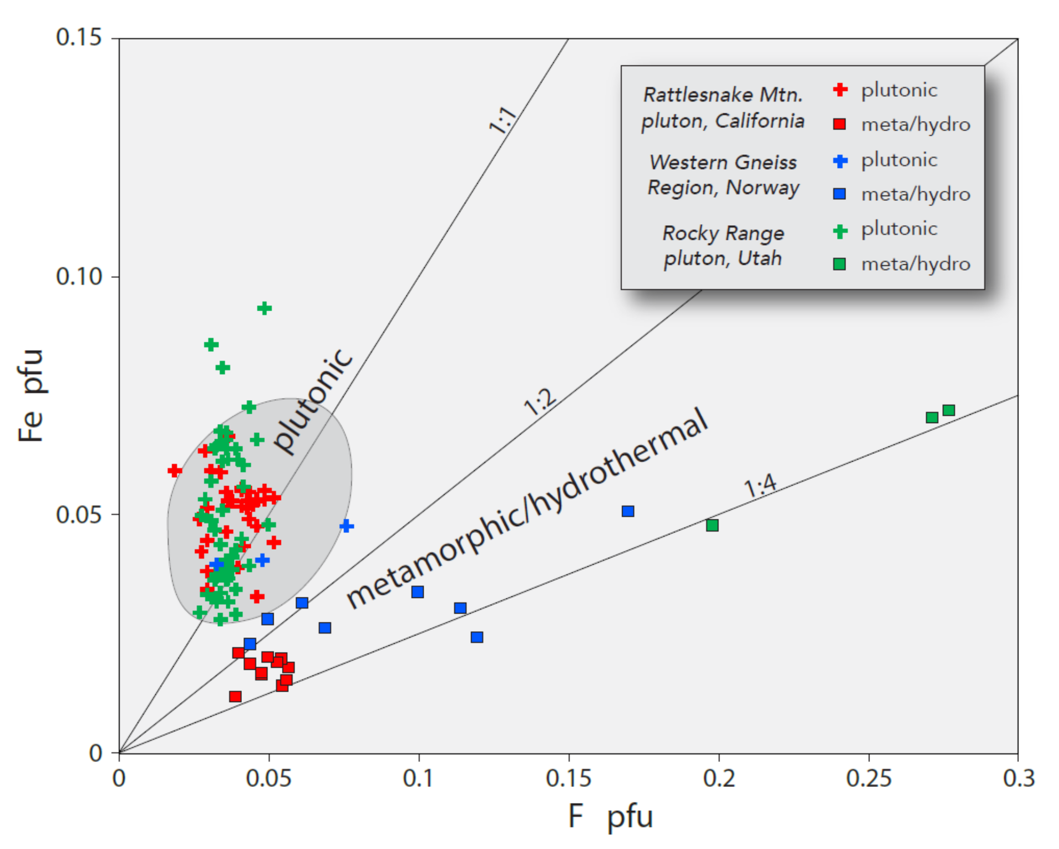 Geosciences 12 00229 g015 Geosciences 12 00229 g015