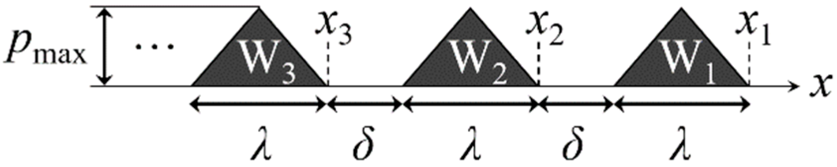 Geosciences 12 00232 g001 550
