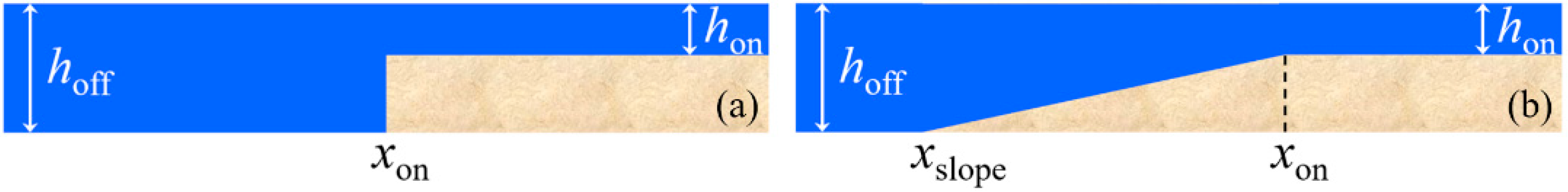 Geosciences 12 00232 g002 550