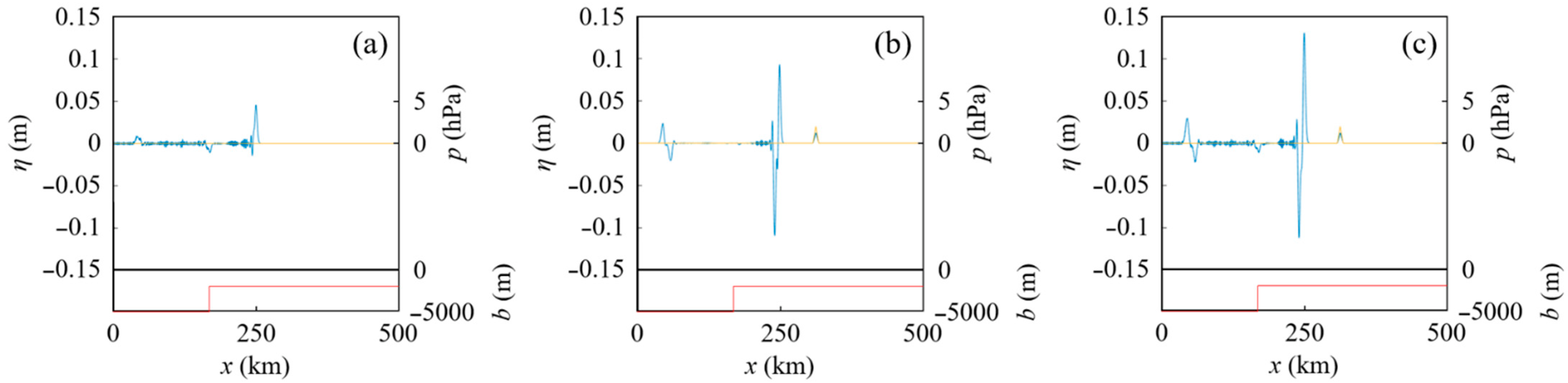 Geosciences 12 00232 g003 550