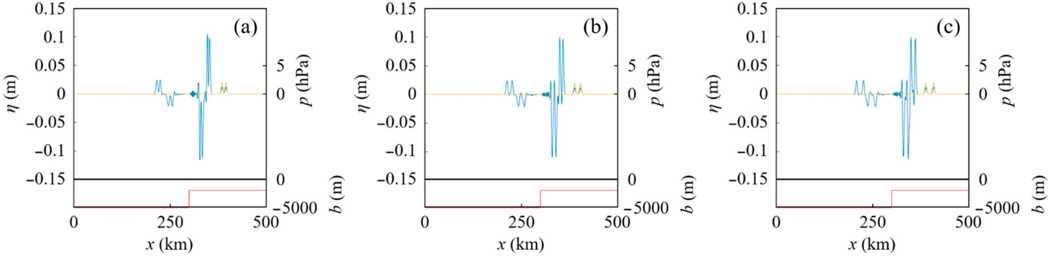 Geosciences 12 00232 g005 550