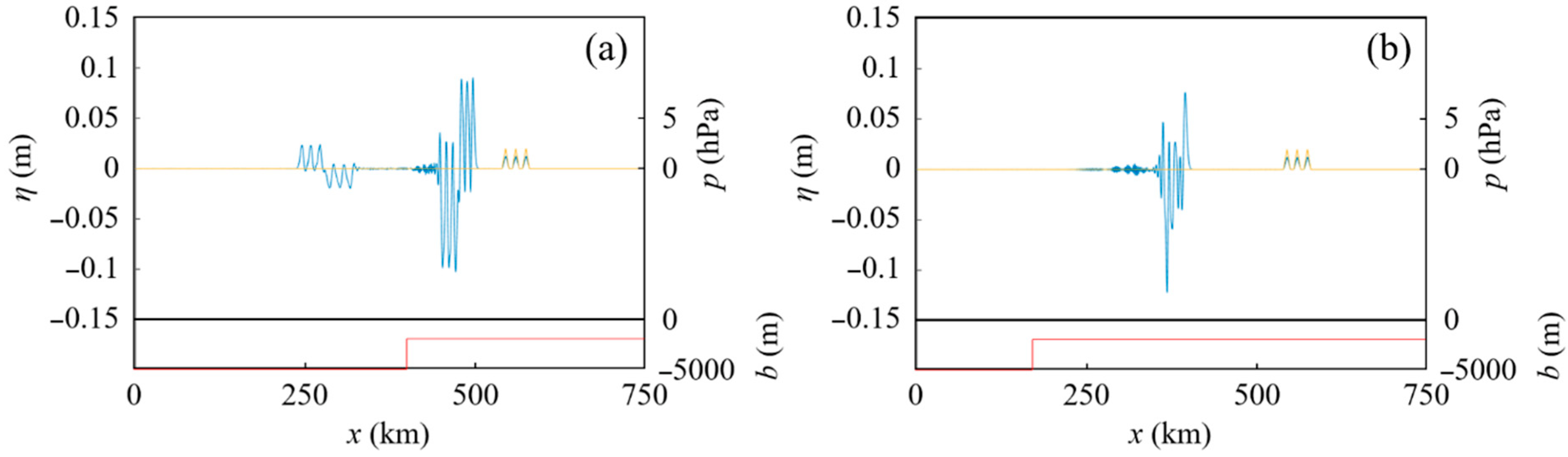 Geosciences 12 00232 g006 550