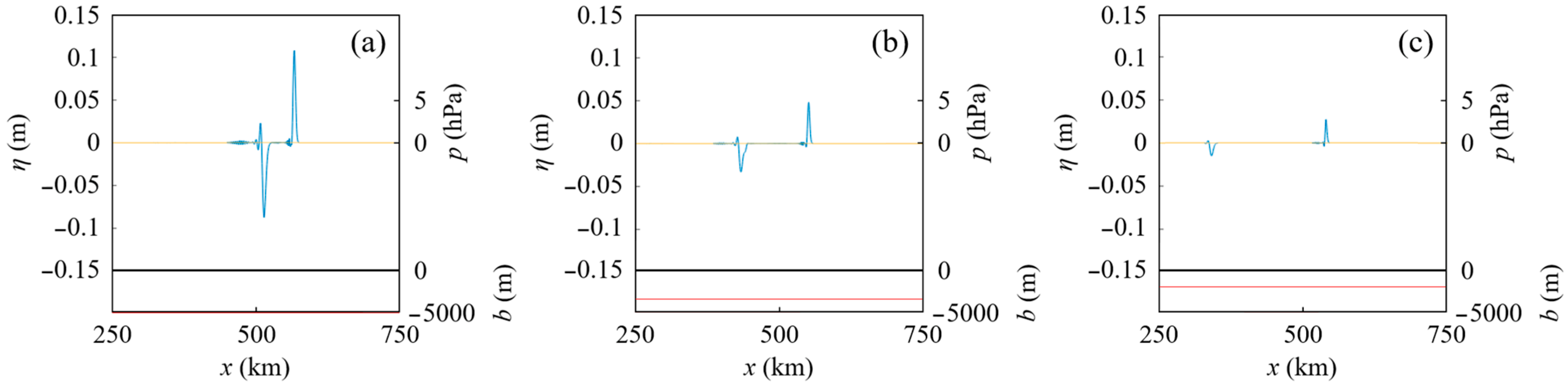Geosciences 12 00232 g009 550
