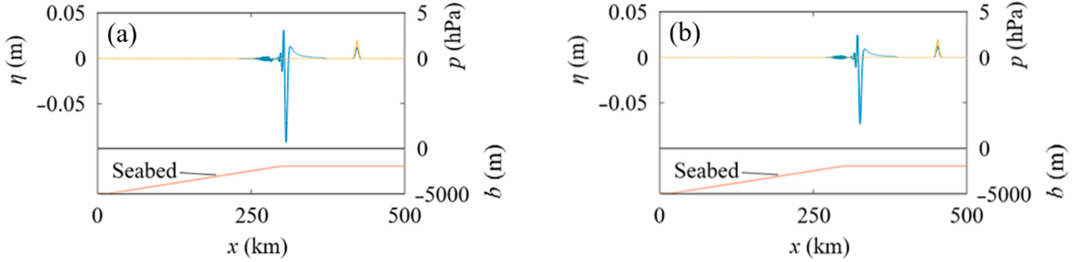 Geosciences 12 00232 g010 550