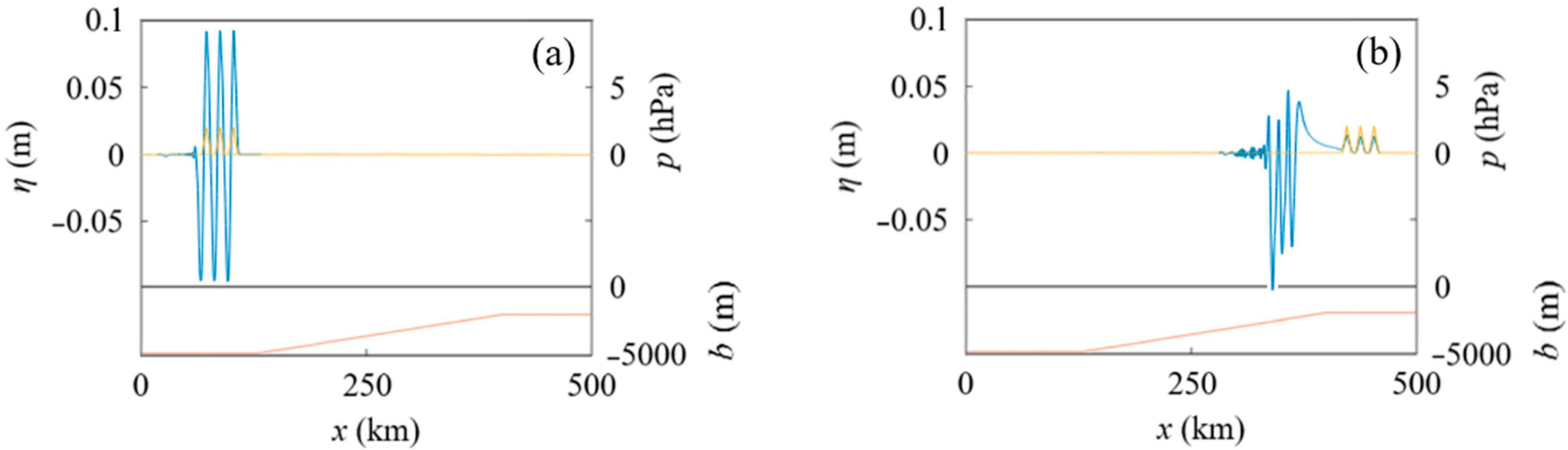 Geosciences 12 00232 g011 550