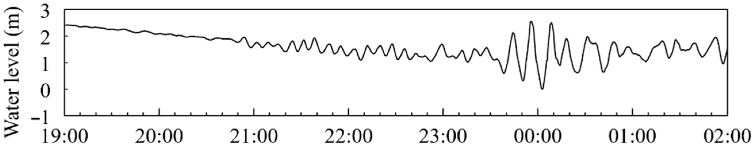 Geosciences 12 00232 g013 550