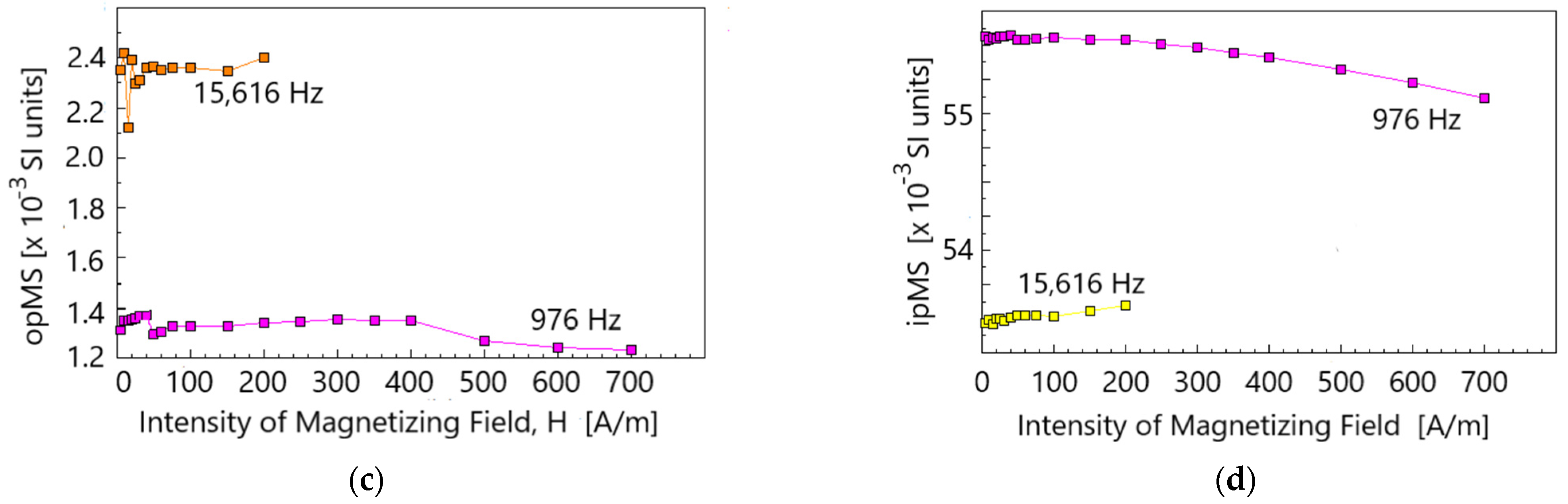 Geosciences 12 00234 g004b Geosciences 12 00234 g004b